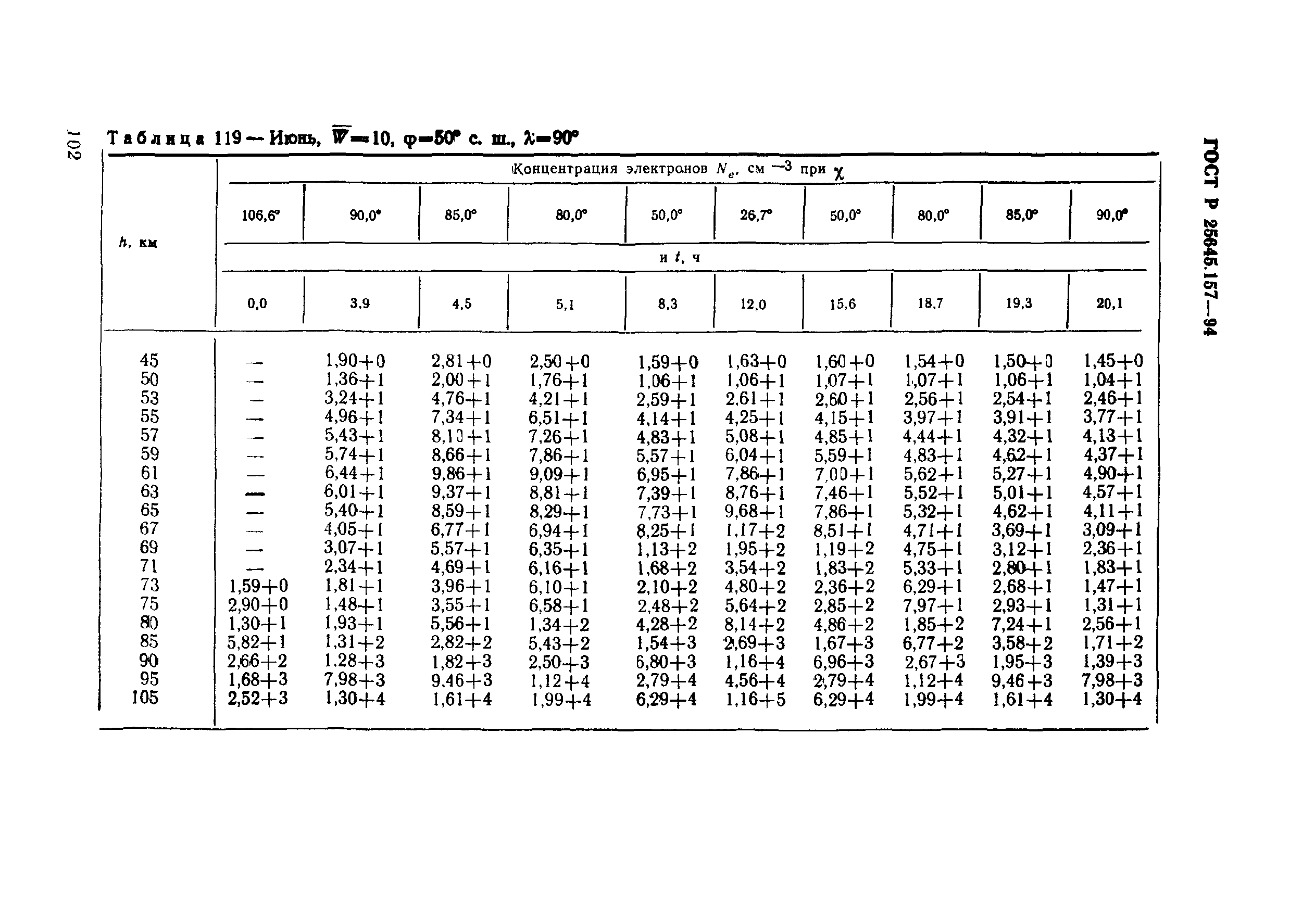 ГОСТ Р 25645.157-94