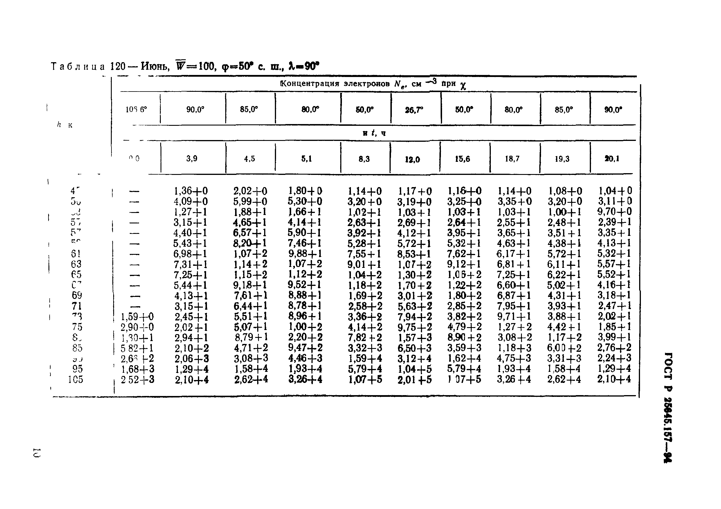 ГОСТ Р 25645.157-94