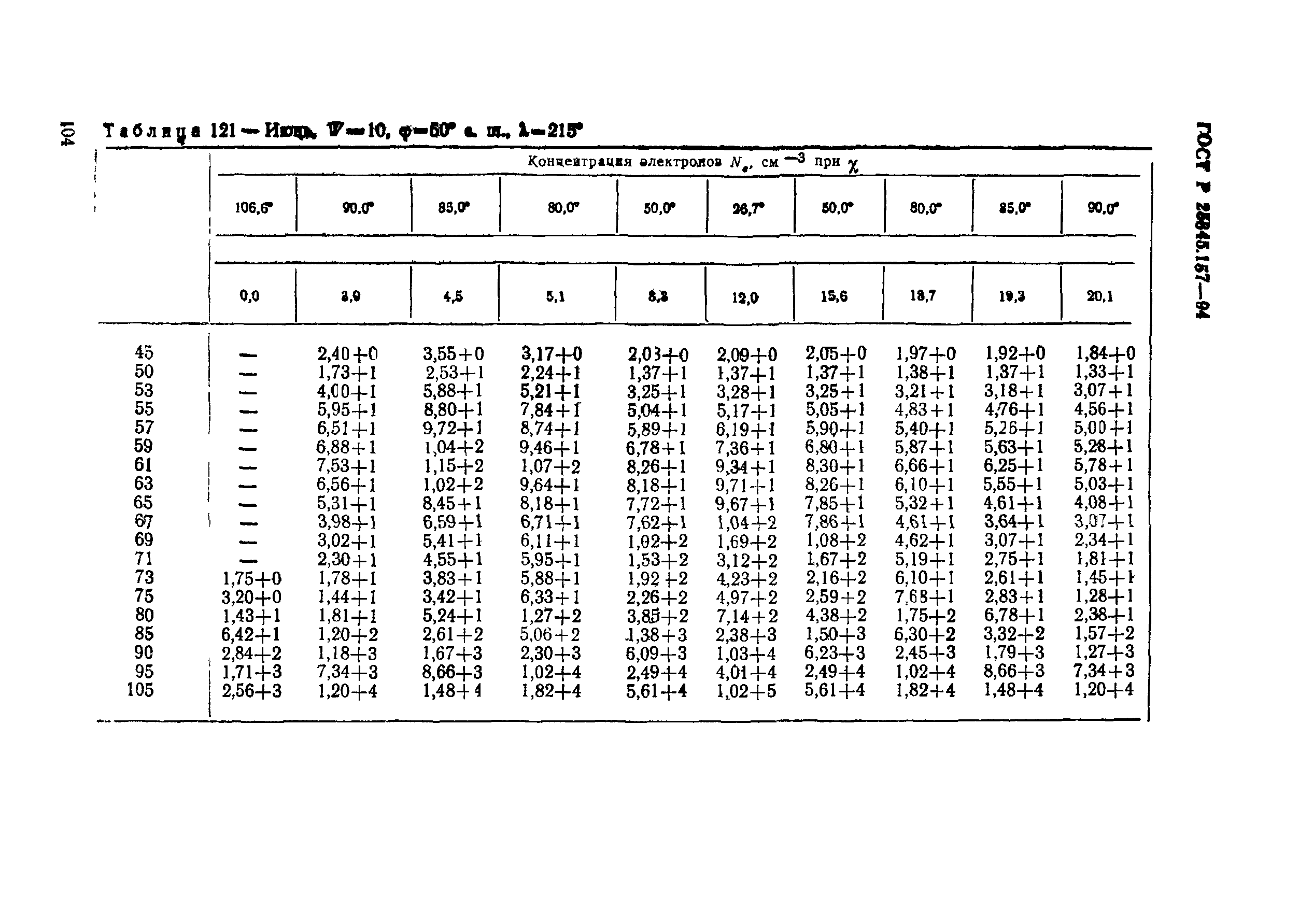 ГОСТ Р 25645.157-94