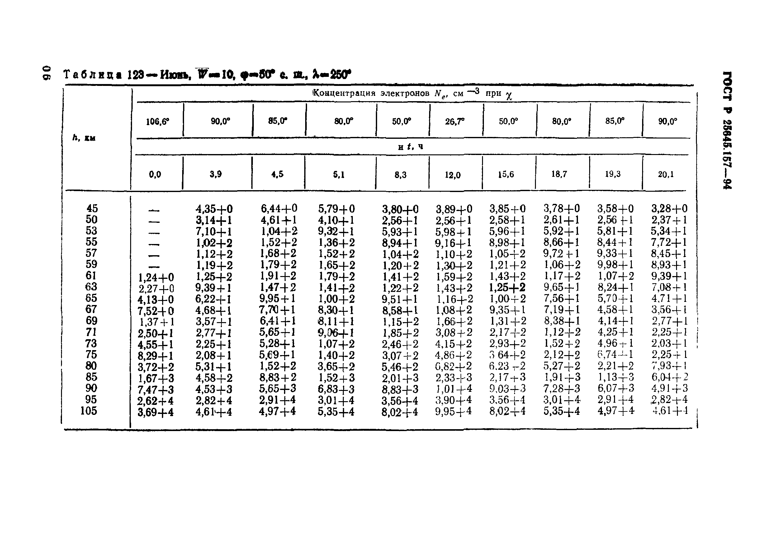 ГОСТ Р 25645.157-94