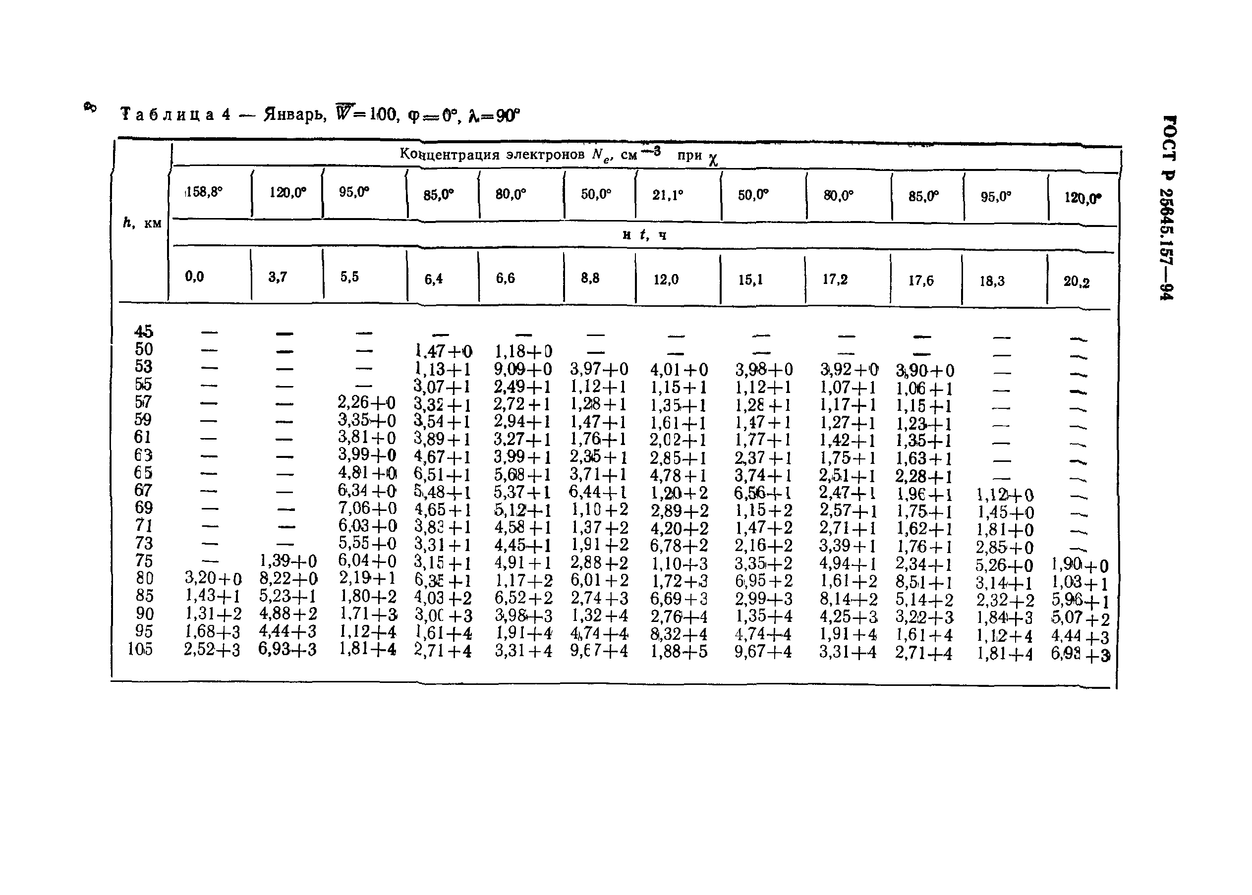 ГОСТ Р 25645.157-94