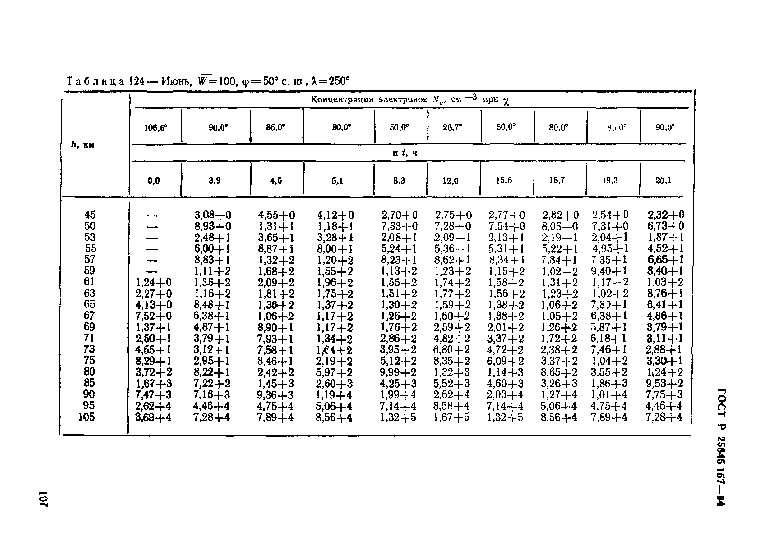 ГОСТ Р 25645.157-94