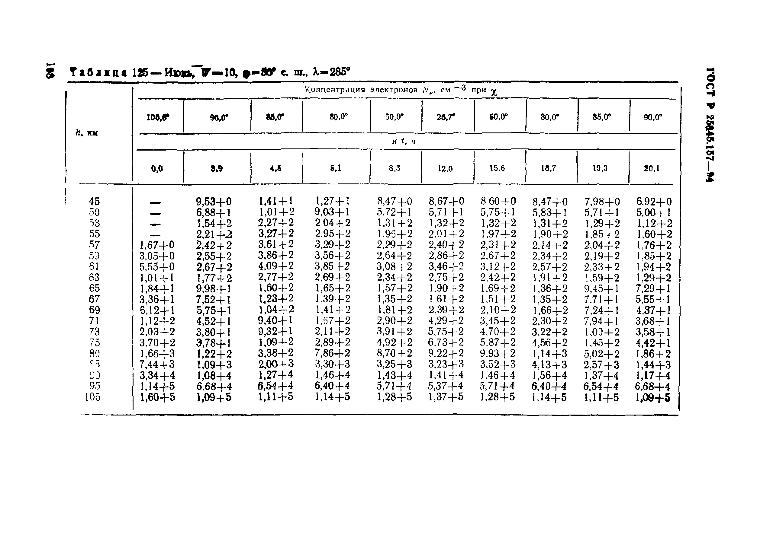 ГОСТ Р 25645.157-94