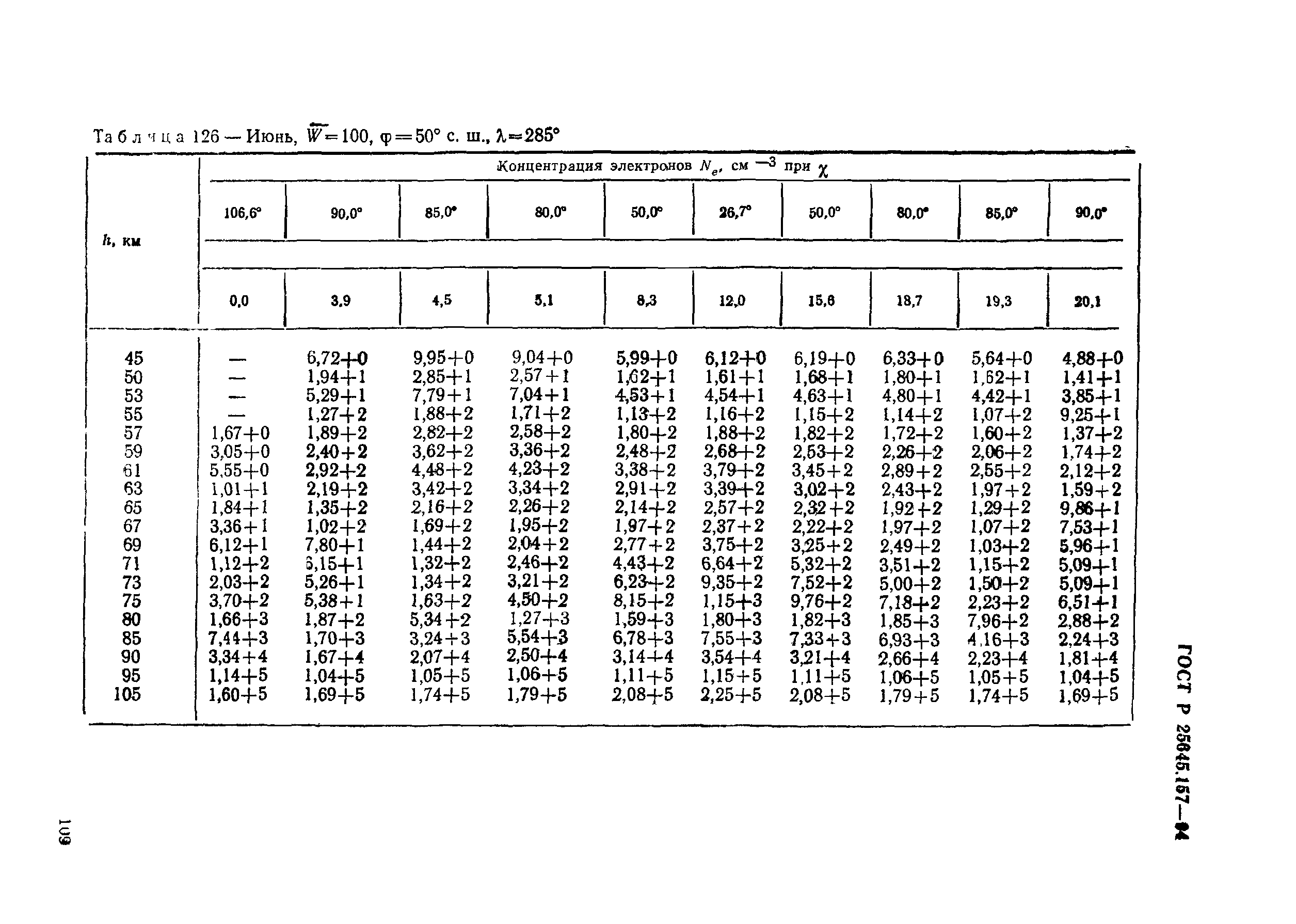 ГОСТ Р 25645.157-94