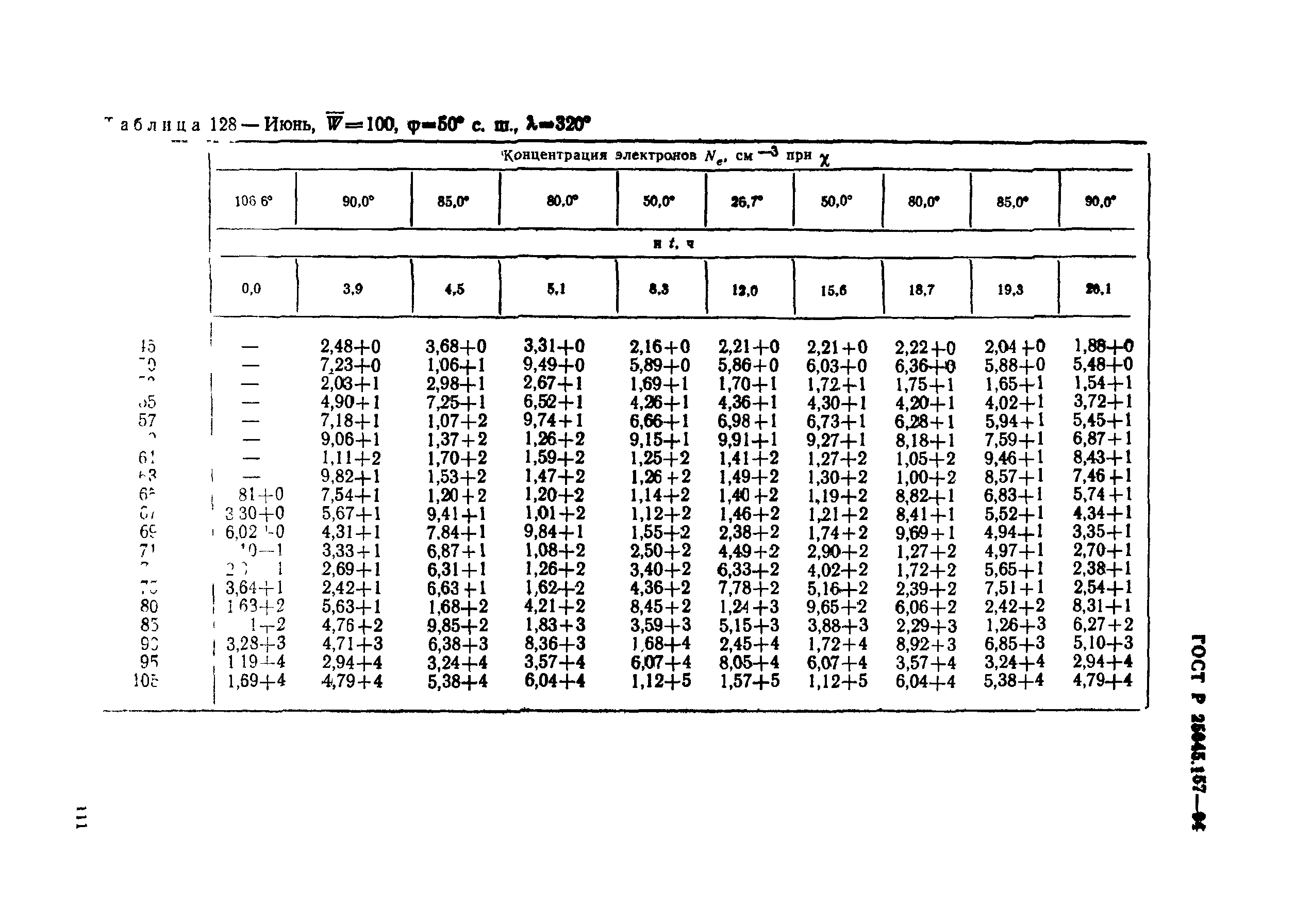 ГОСТ Р 25645.157-94