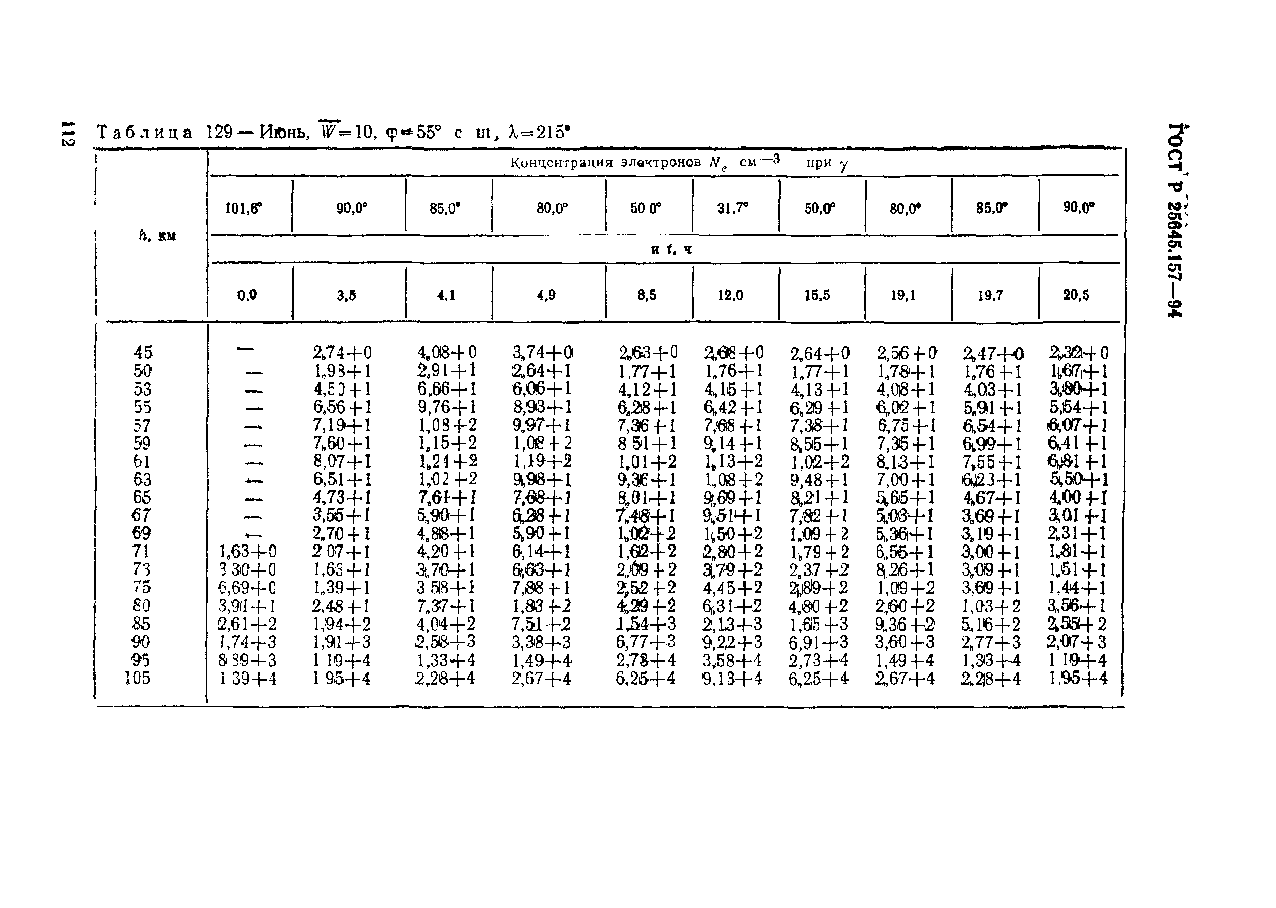 ГОСТ Р 25645.157-94