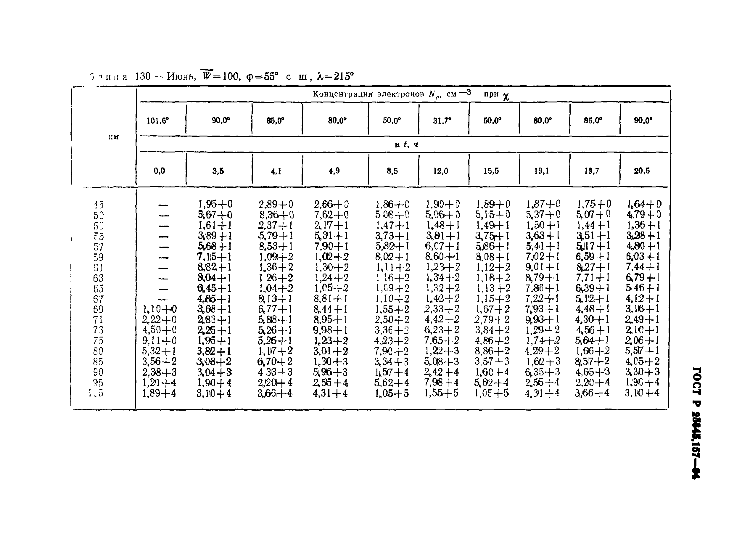 ГОСТ Р 25645.157-94