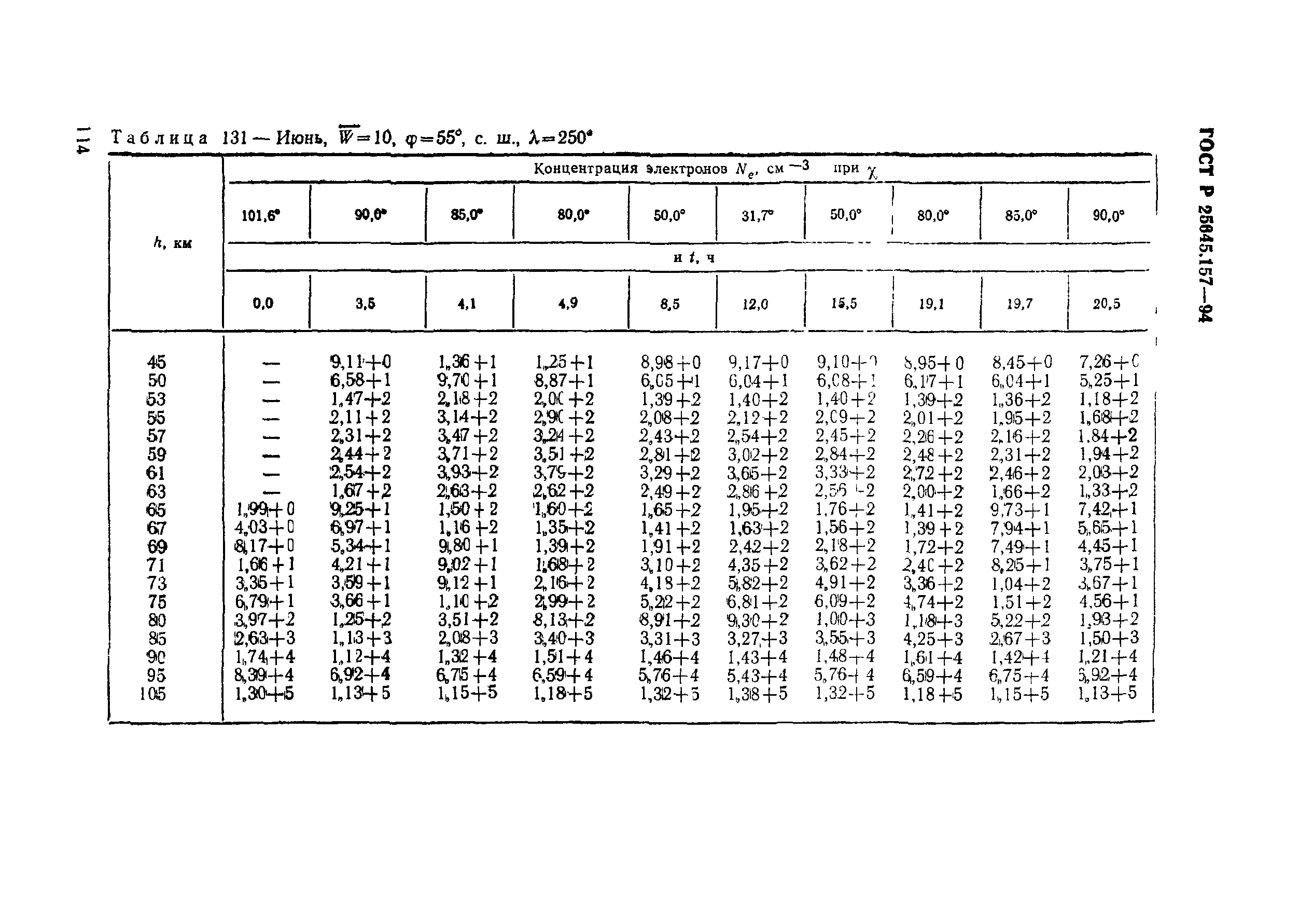 ГОСТ Р 25645.157-94