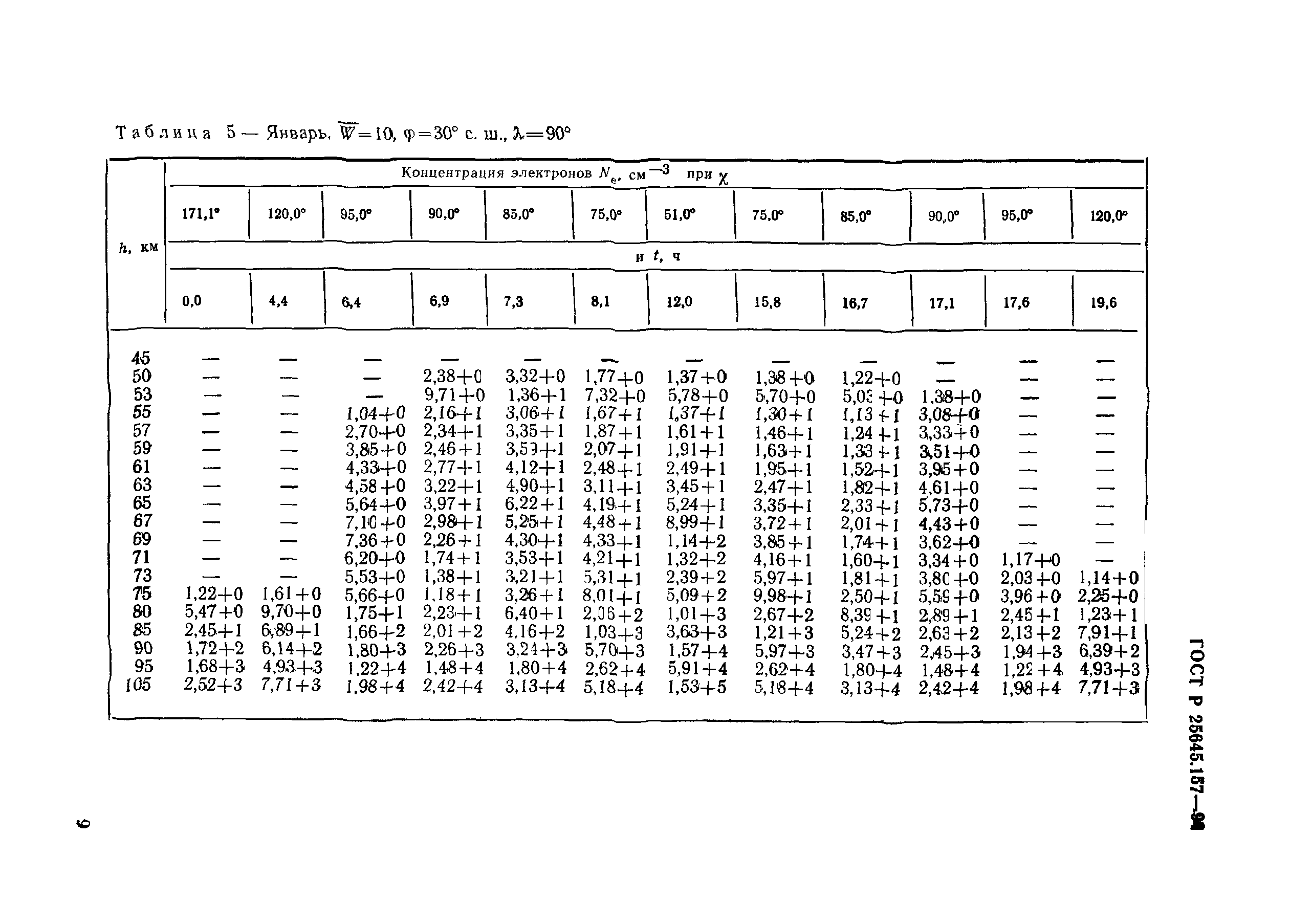 ГОСТ Р 25645.157-94