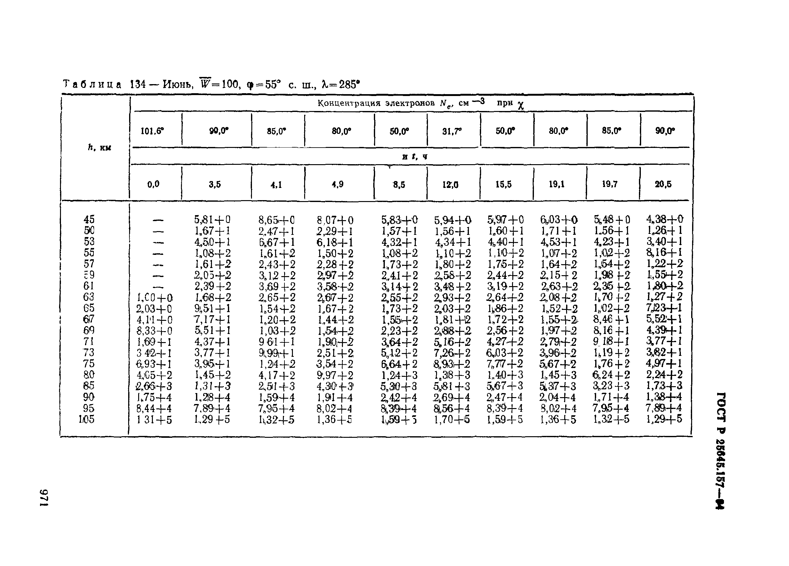 ГОСТ Р 25645.157-94