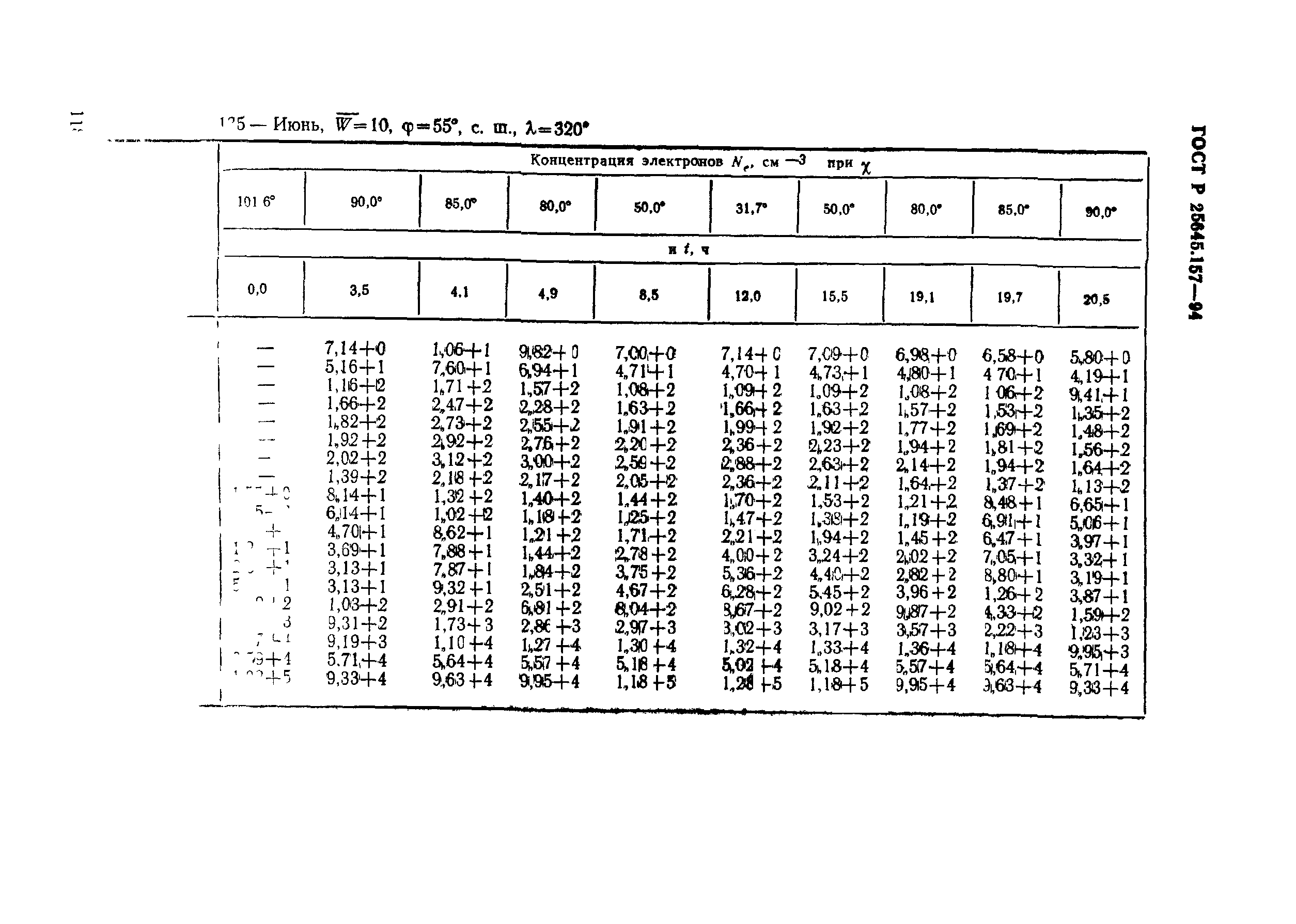 ГОСТ Р 25645.157-94