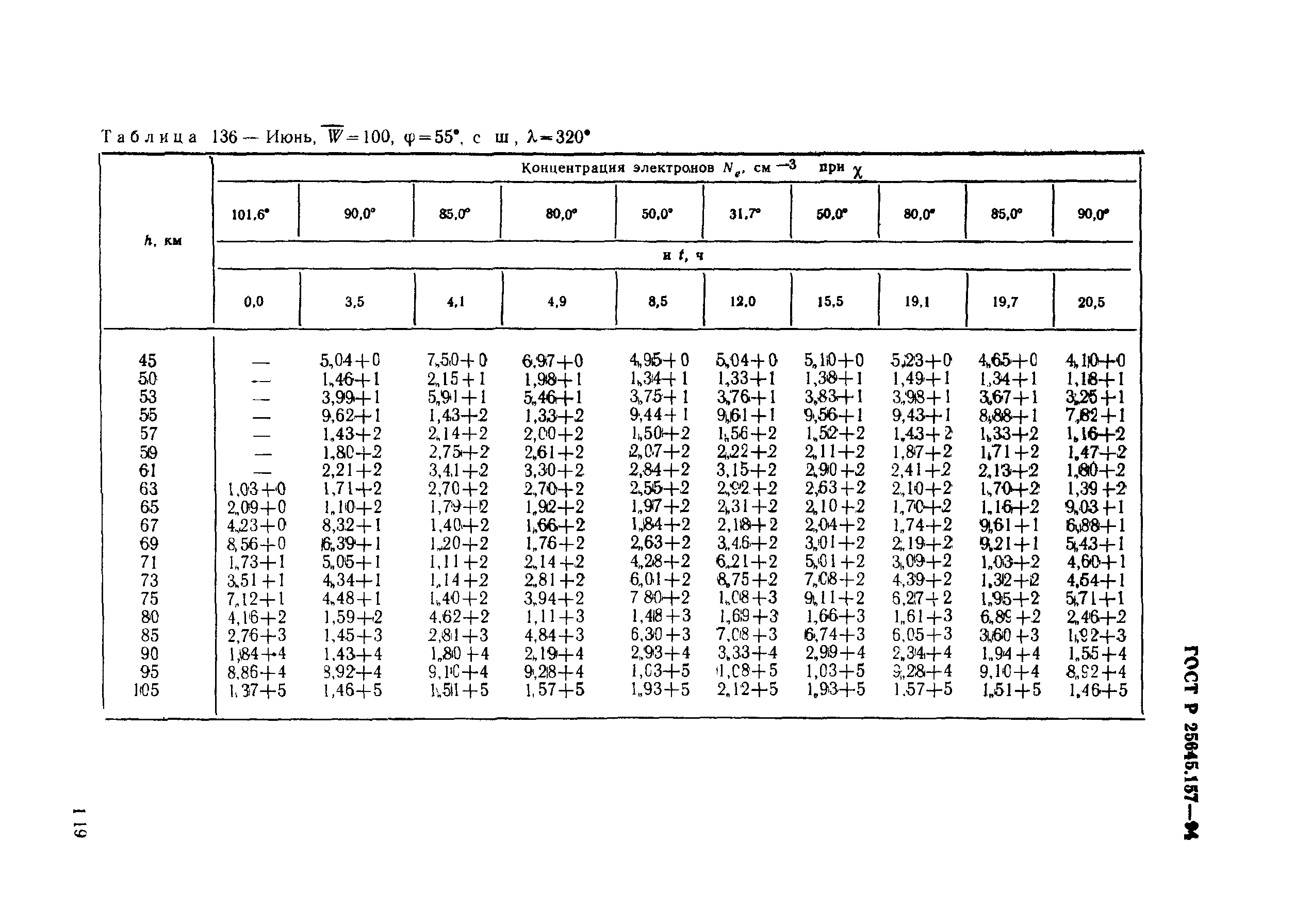 ГОСТ Р 25645.157-94