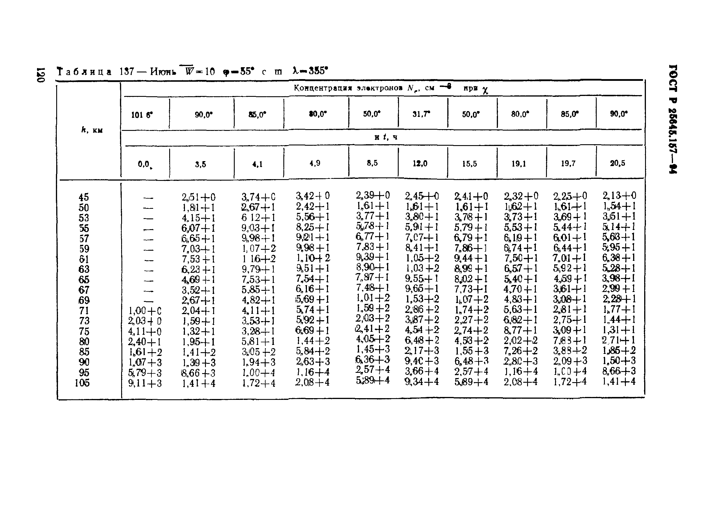 ГОСТ Р 25645.157-94