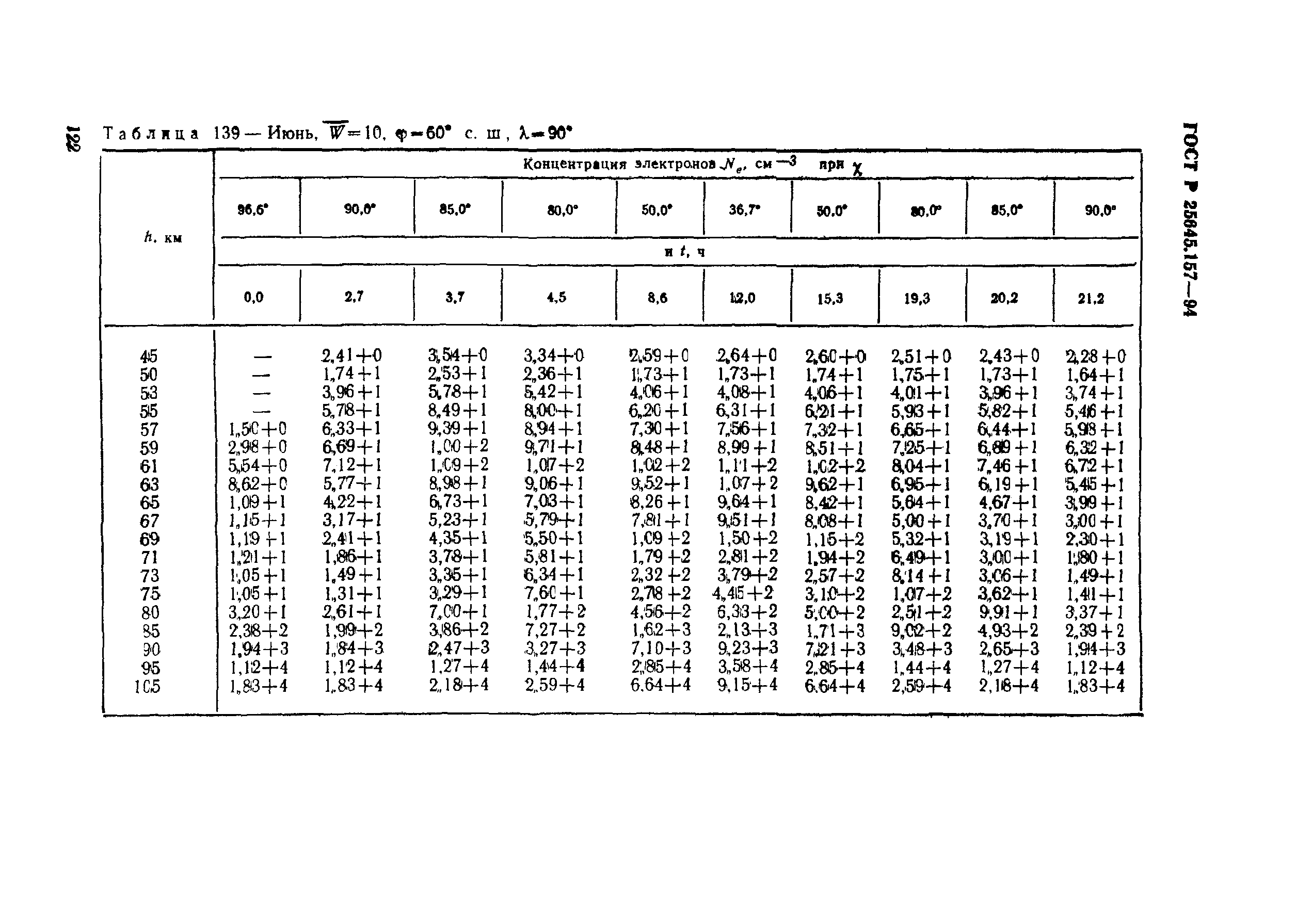 ГОСТ Р 25645.157-94