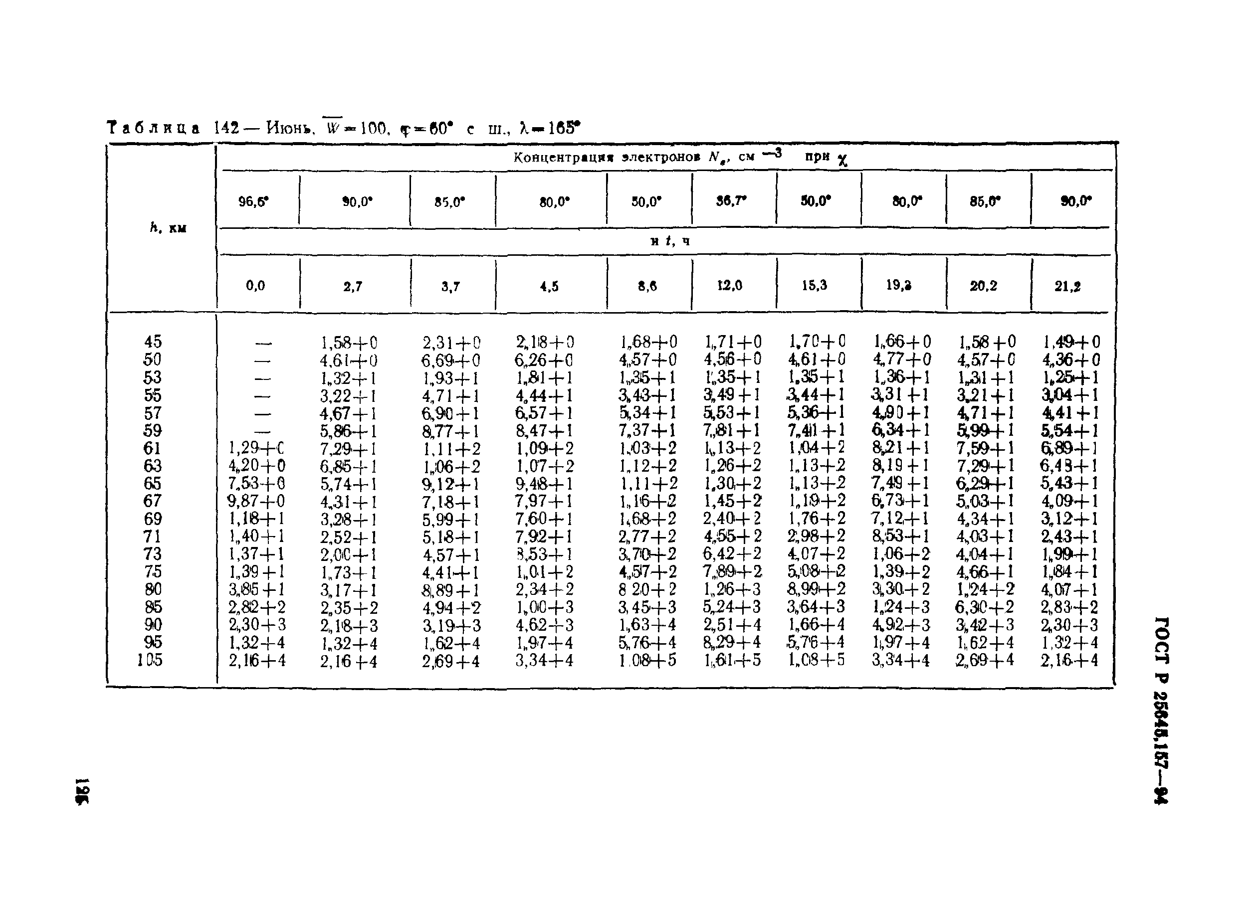 ГОСТ Р 25645.157-94