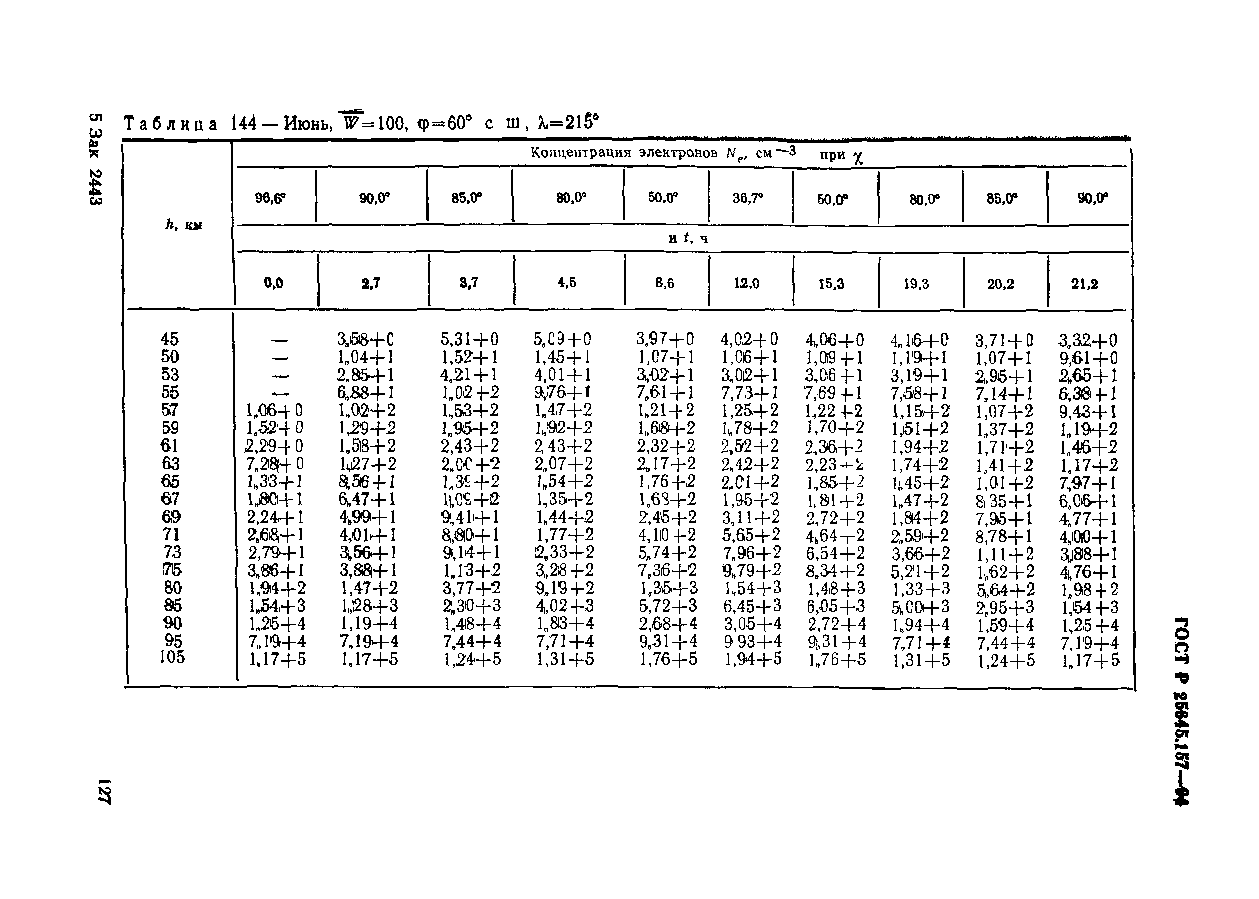 ГОСТ Р 25645.157-94