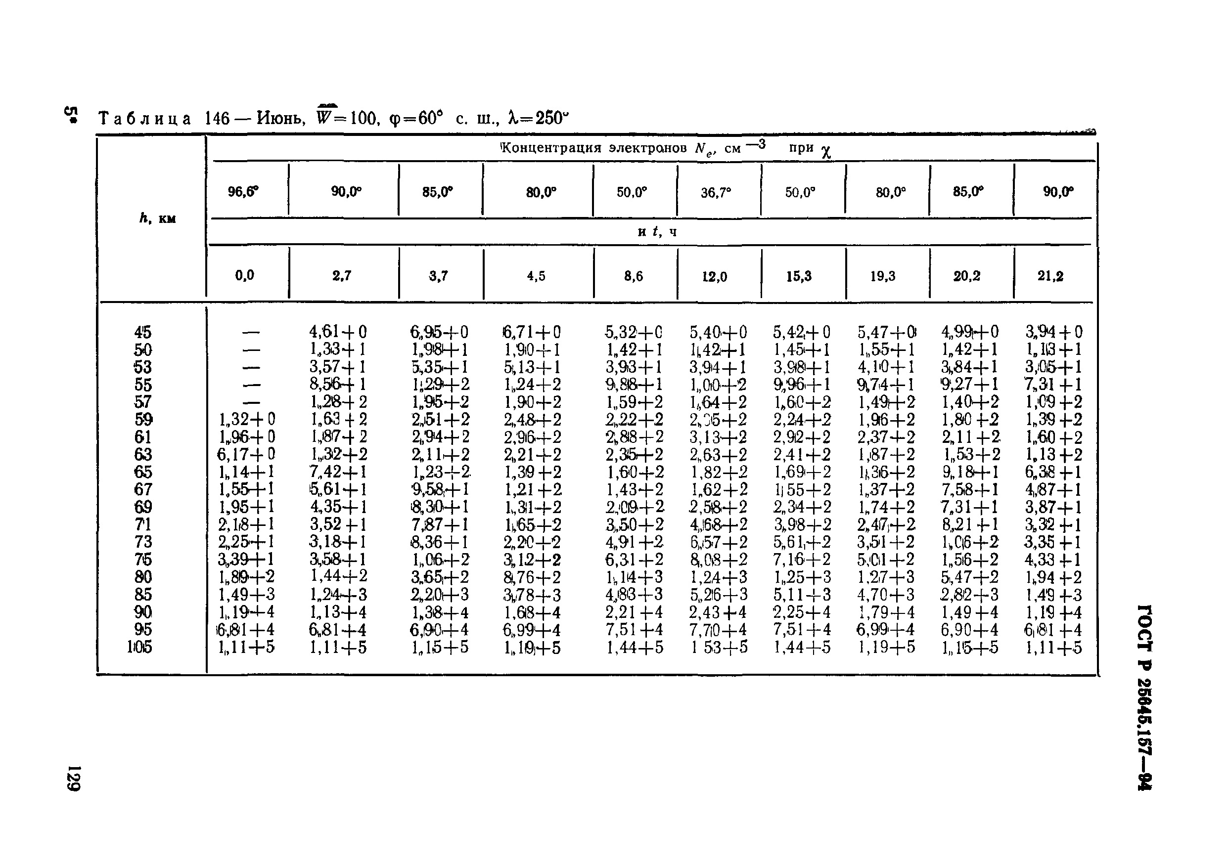 ГОСТ Р 25645.157-94