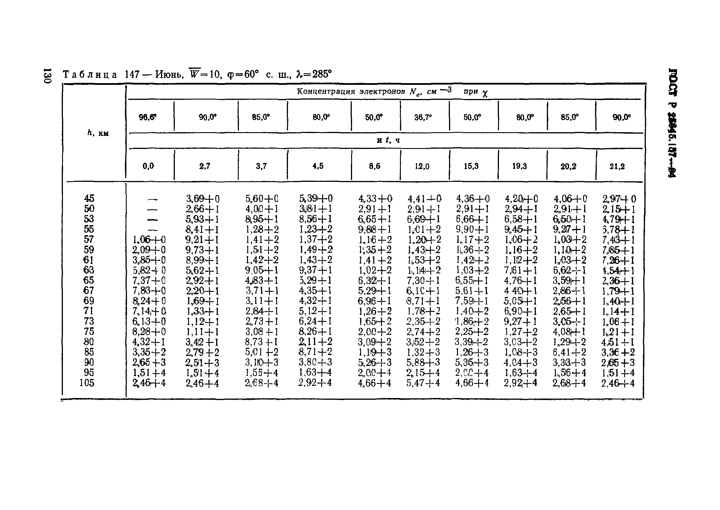 ГОСТ Р 25645.157-94