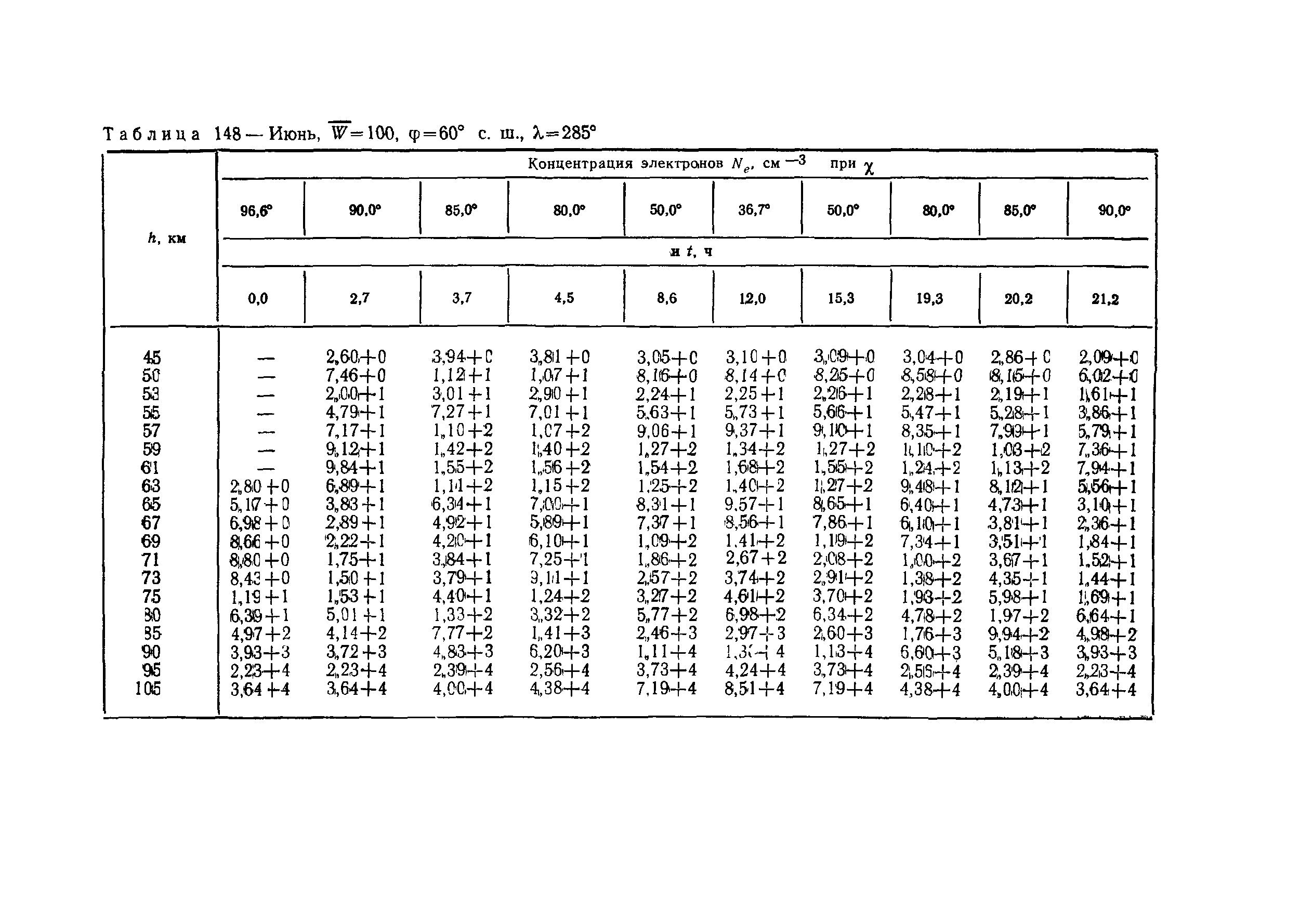 ГОСТ Р 25645.157-94