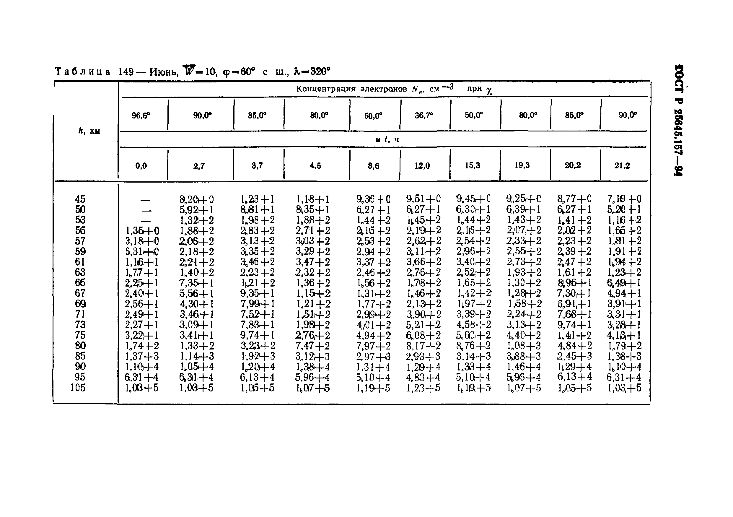 ГОСТ Р 25645.157-94