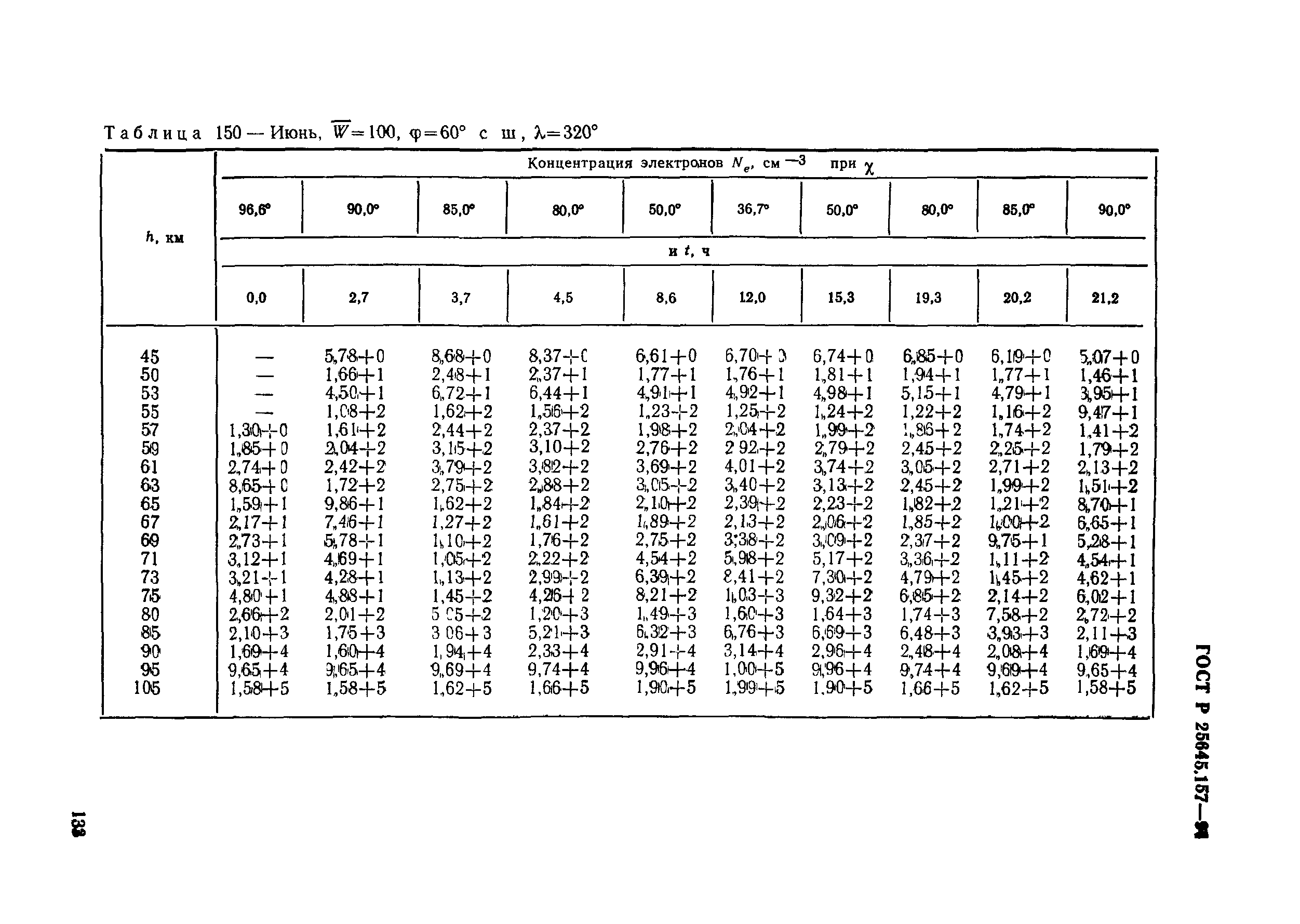 ГОСТ Р 25645.157-94