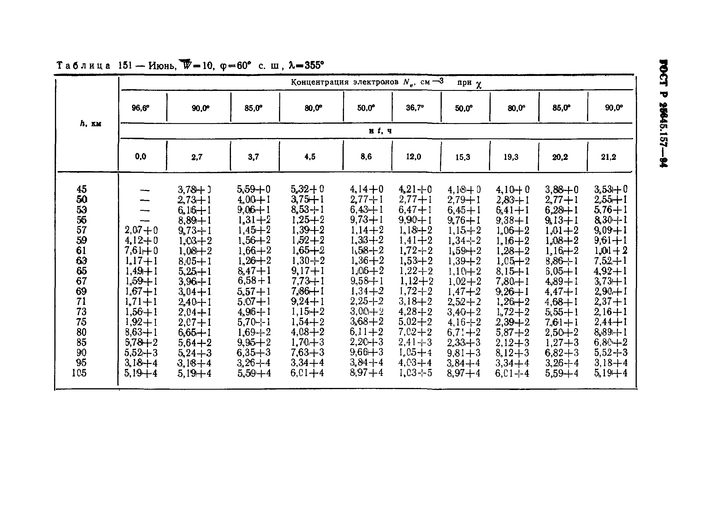 ГОСТ Р 25645.157-94