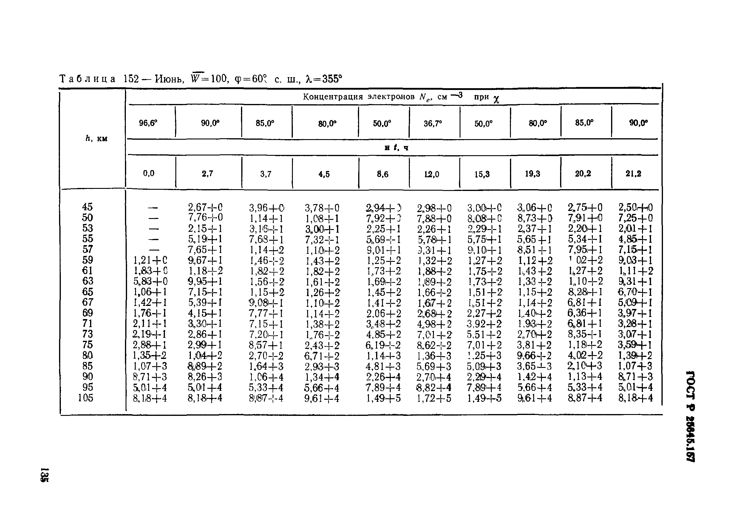 ГОСТ Р 25645.157-94