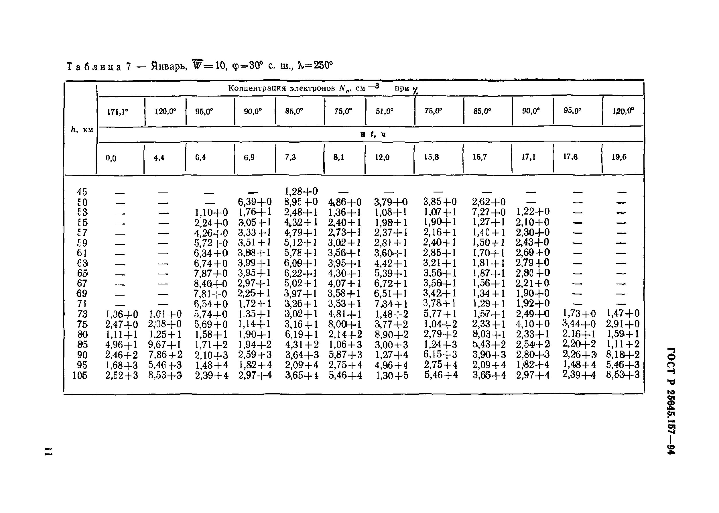 ГОСТ Р 25645.157-94