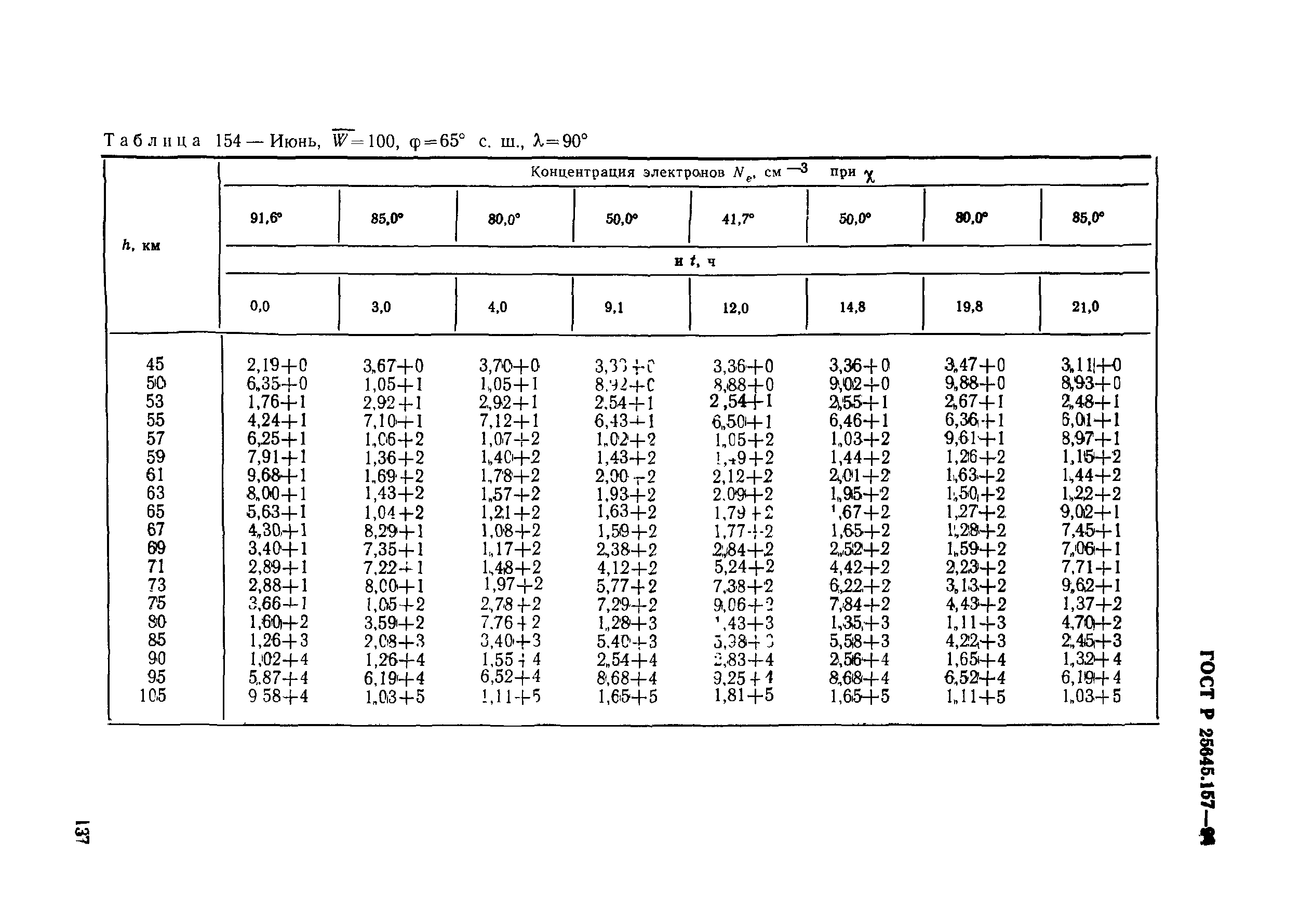 ГОСТ Р 25645.157-94