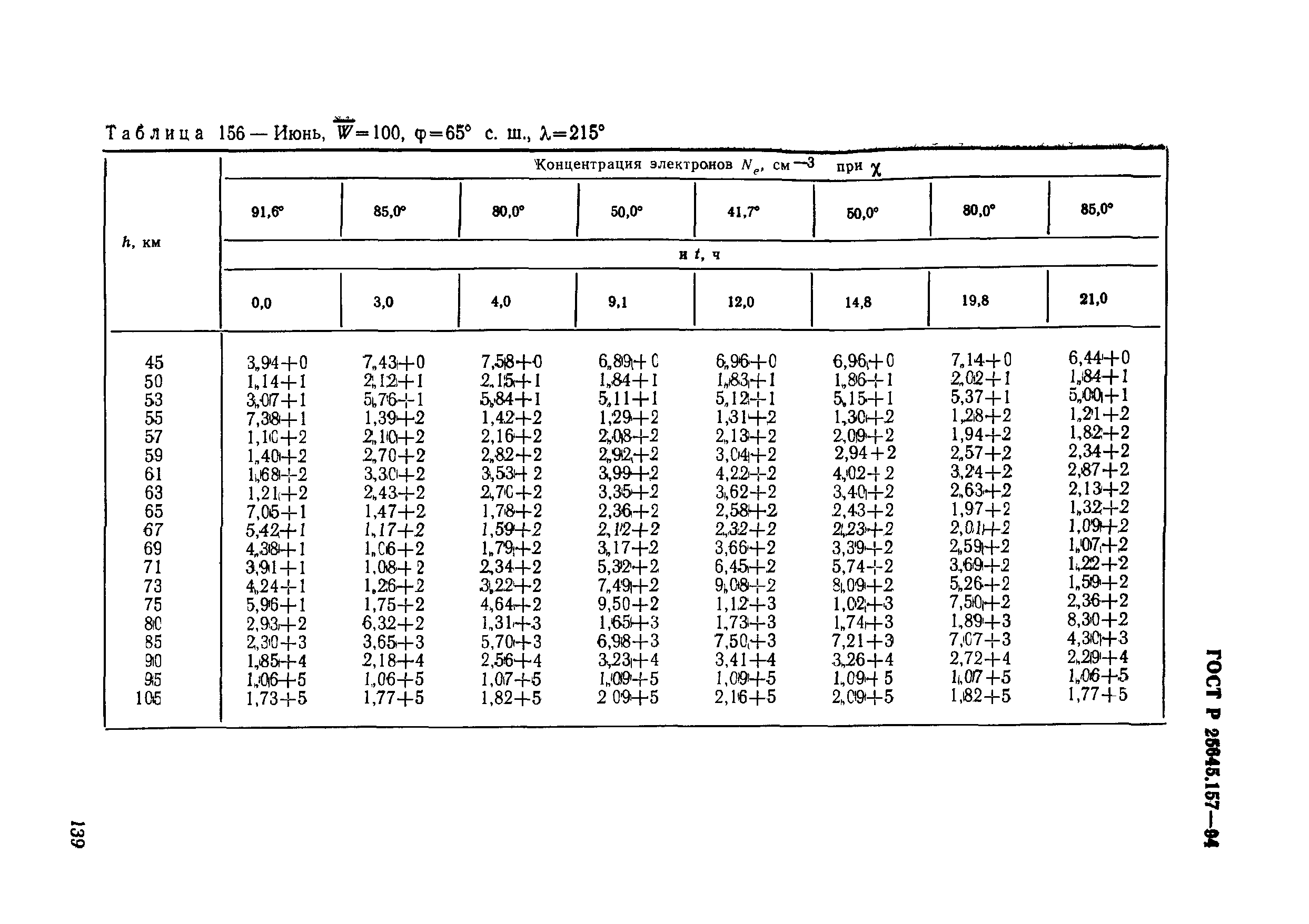 ГОСТ Р 25645.157-94