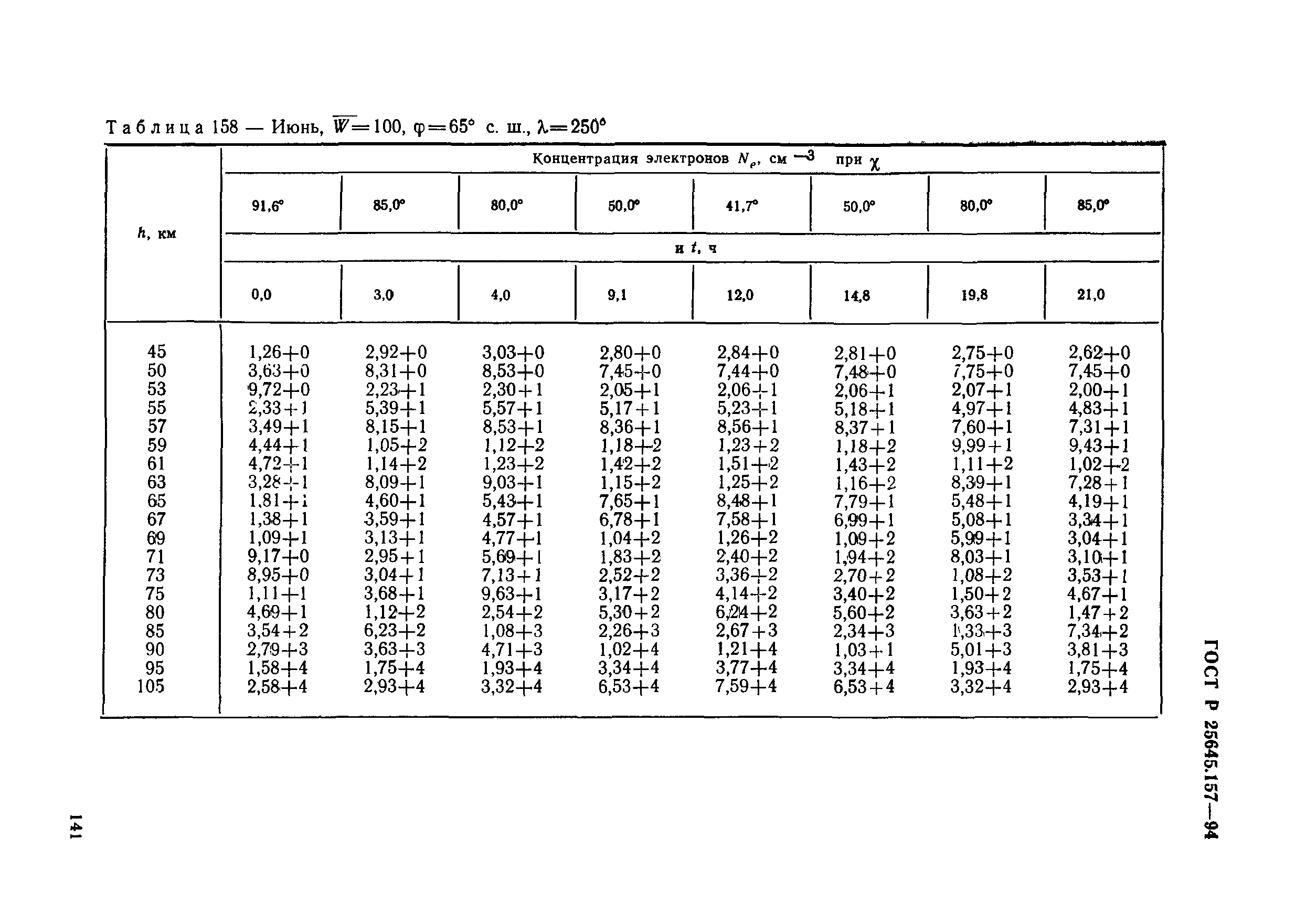 ГОСТ Р 25645.157-94