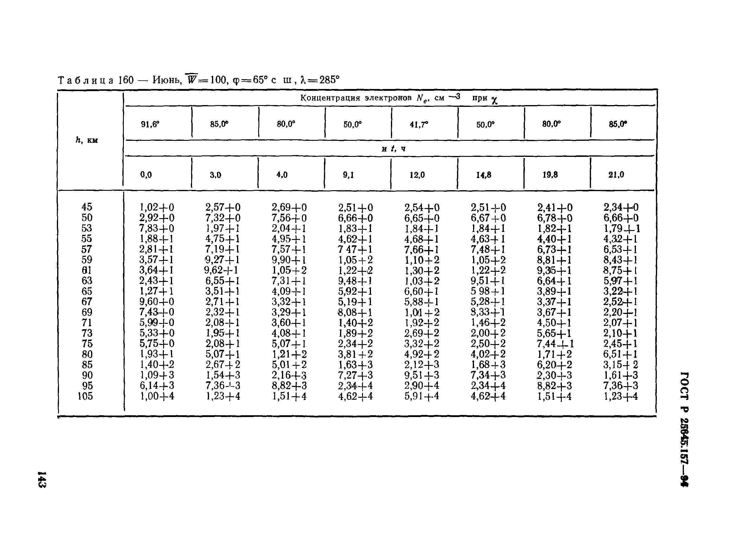 ГОСТ Р 25645.157-94