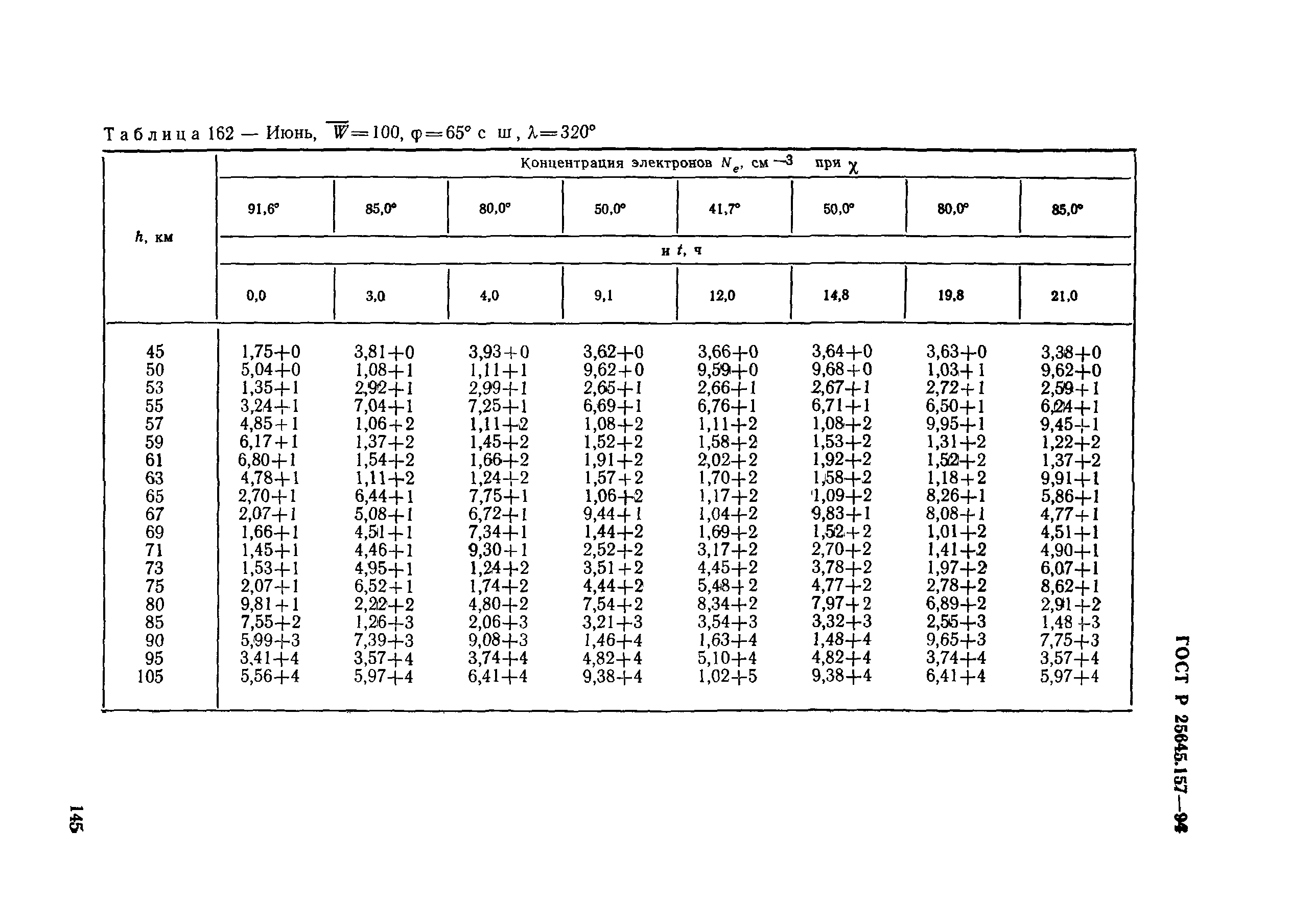 ГОСТ Р 25645.157-94