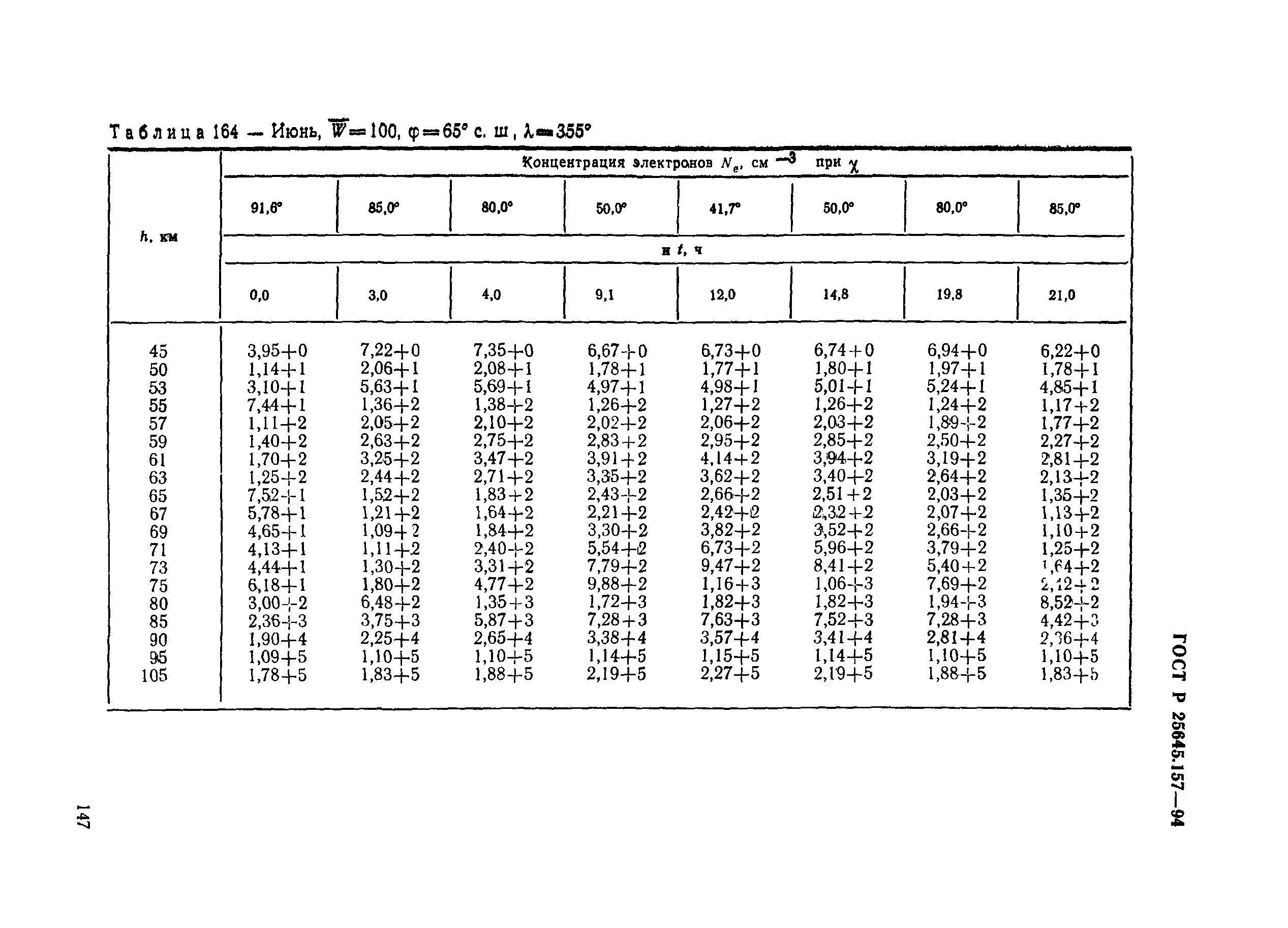 ГОСТ Р 25645.157-94