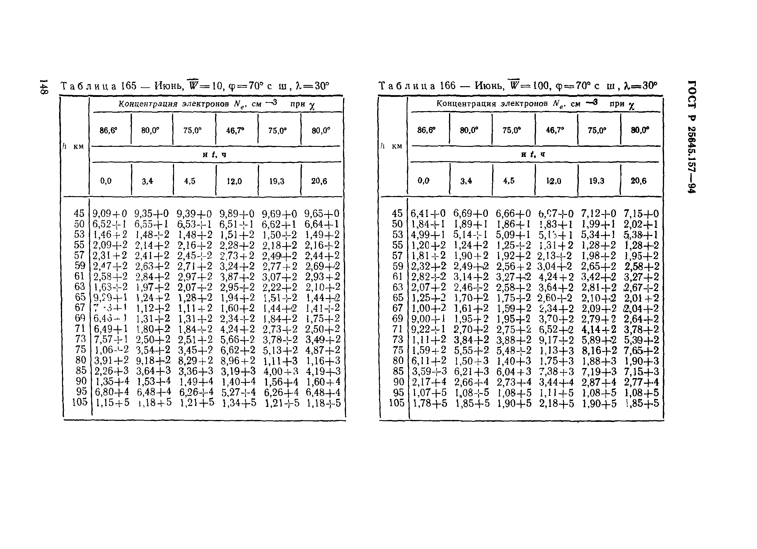 ГОСТ Р 25645.157-94