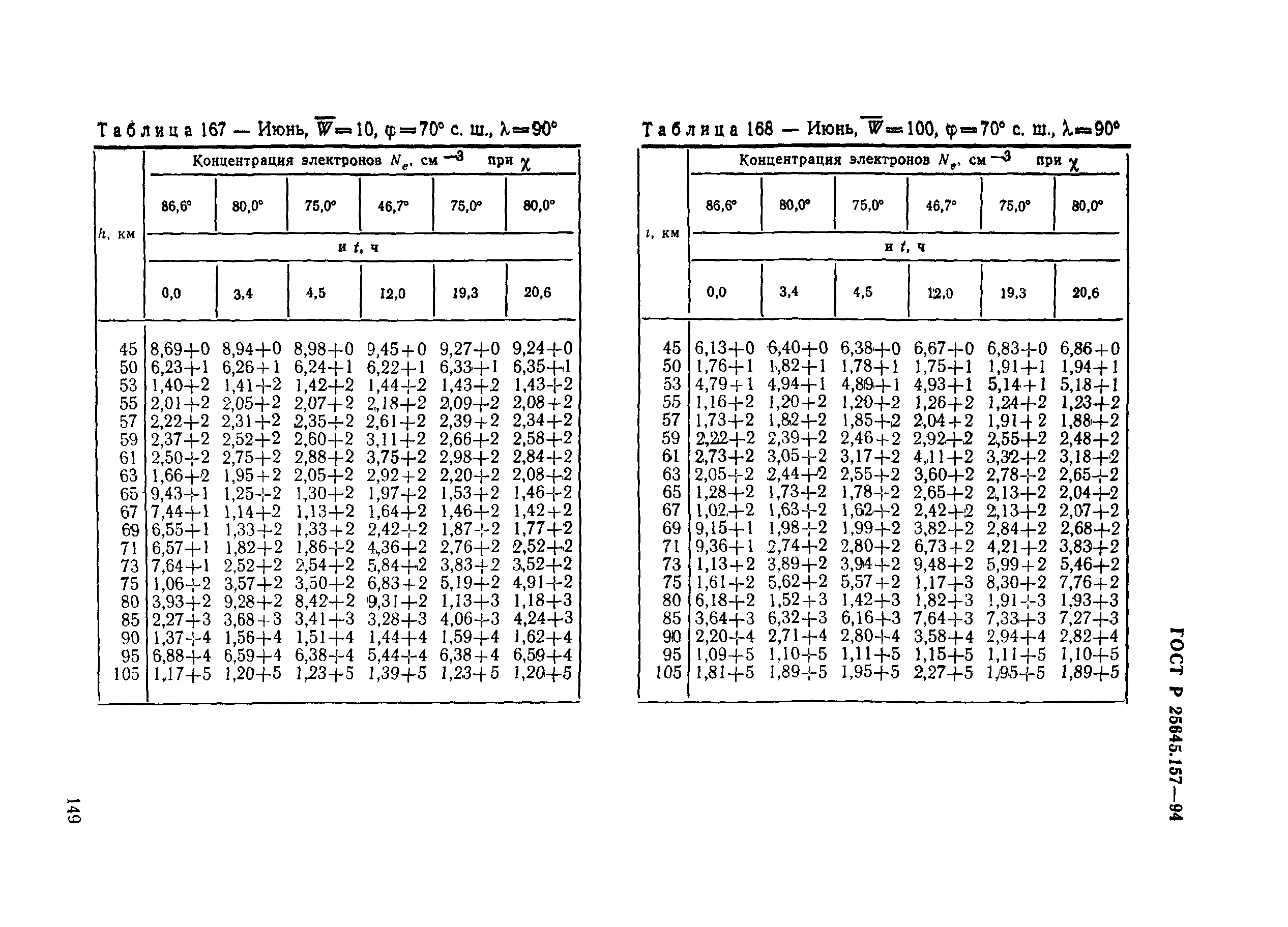 ГОСТ Р 25645.157-94