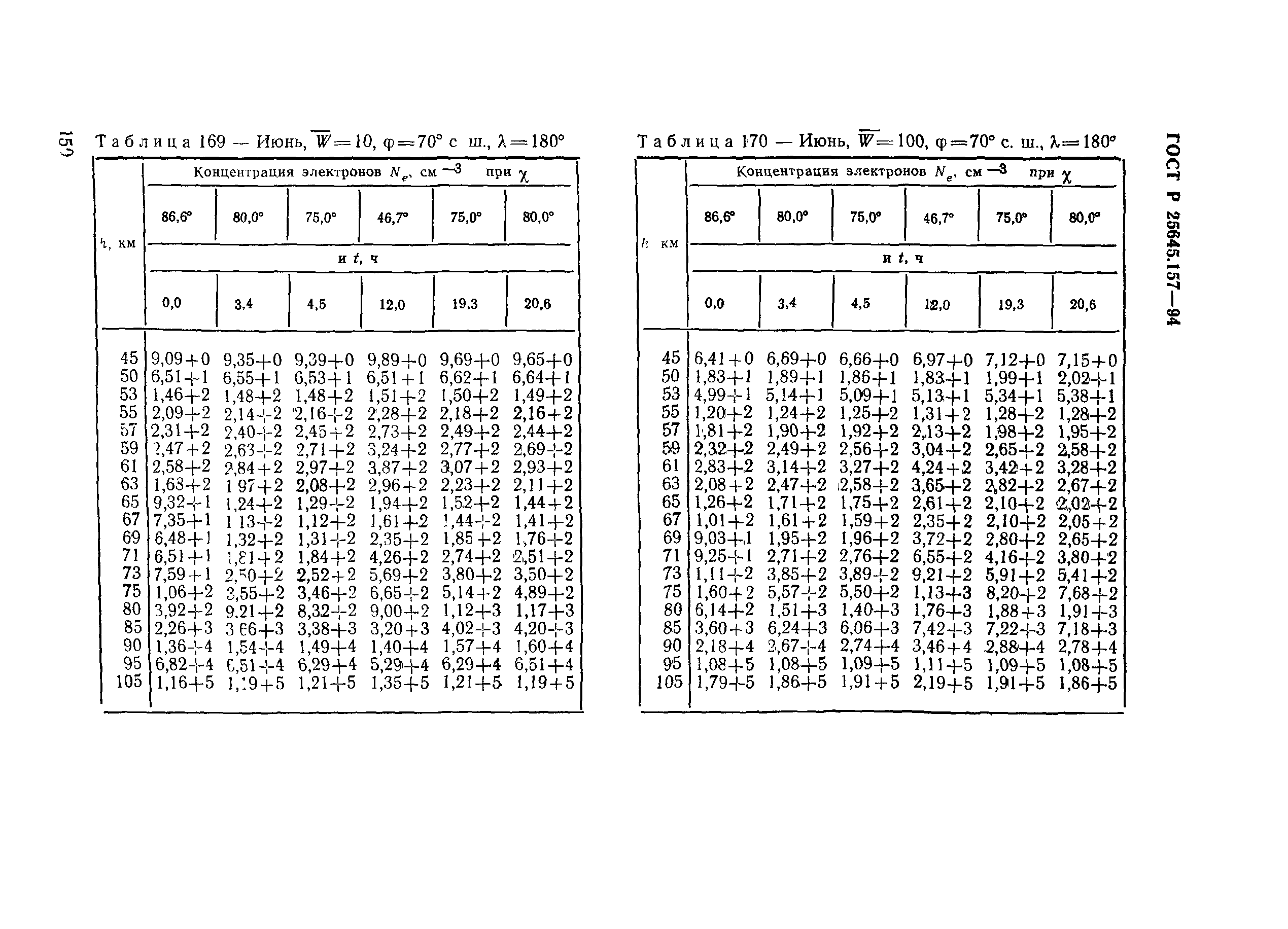 ГОСТ Р 25645.157-94