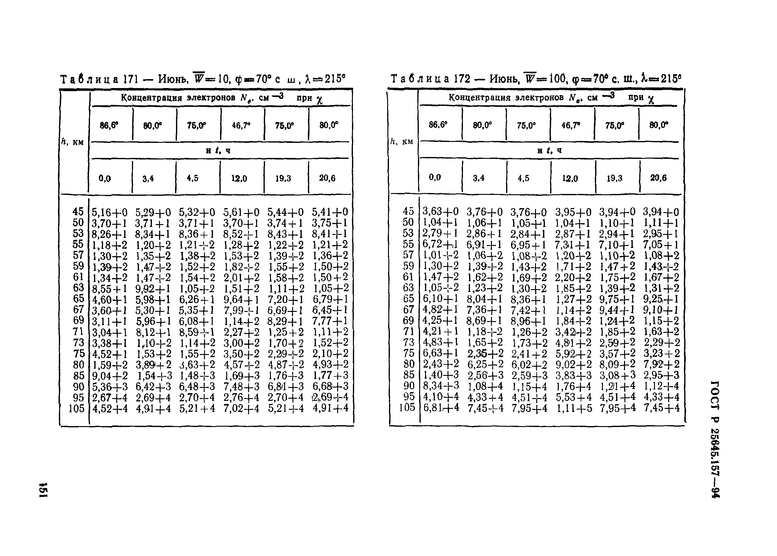 ГОСТ Р 25645.157-94