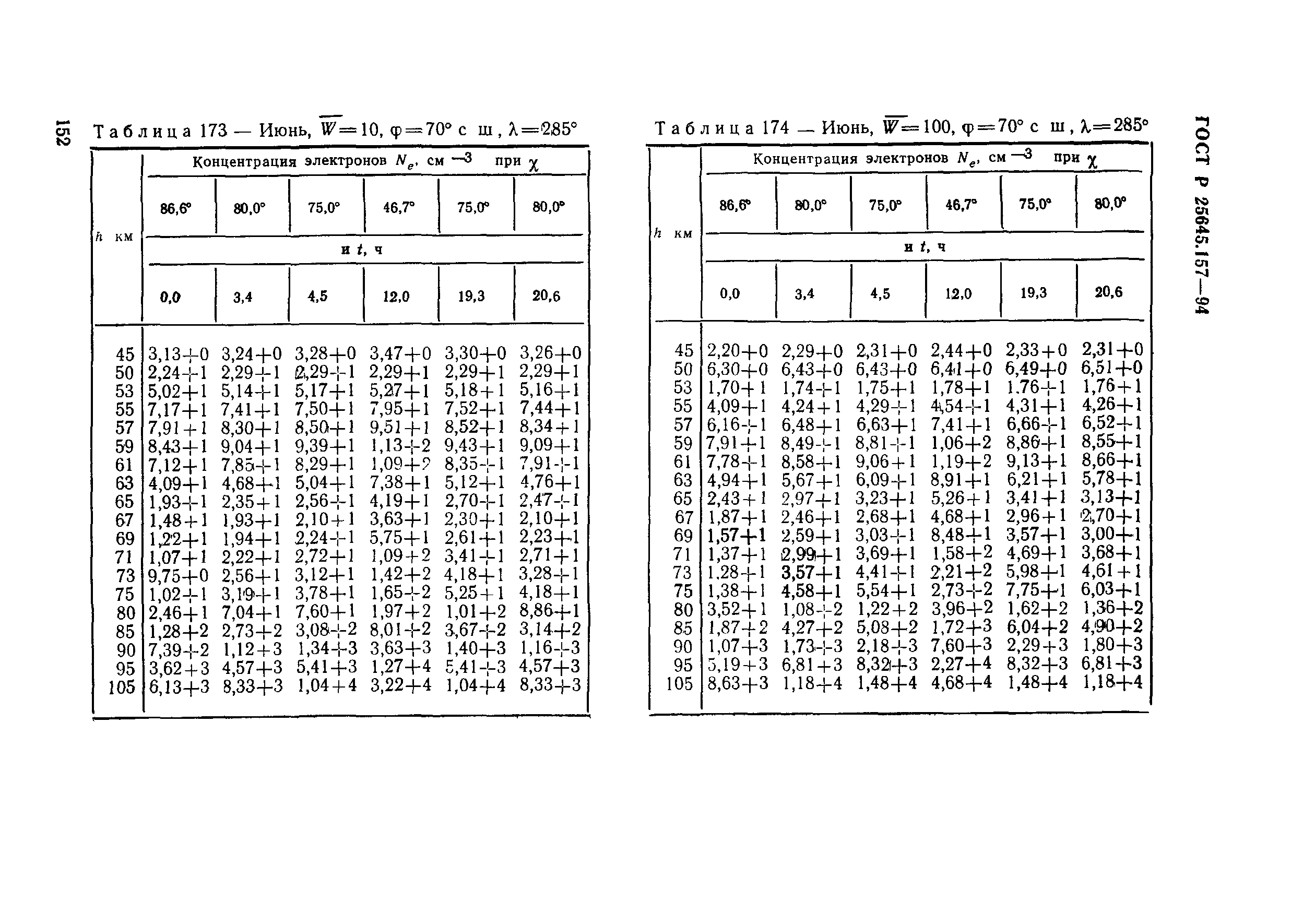 ГОСТ Р 25645.157-94