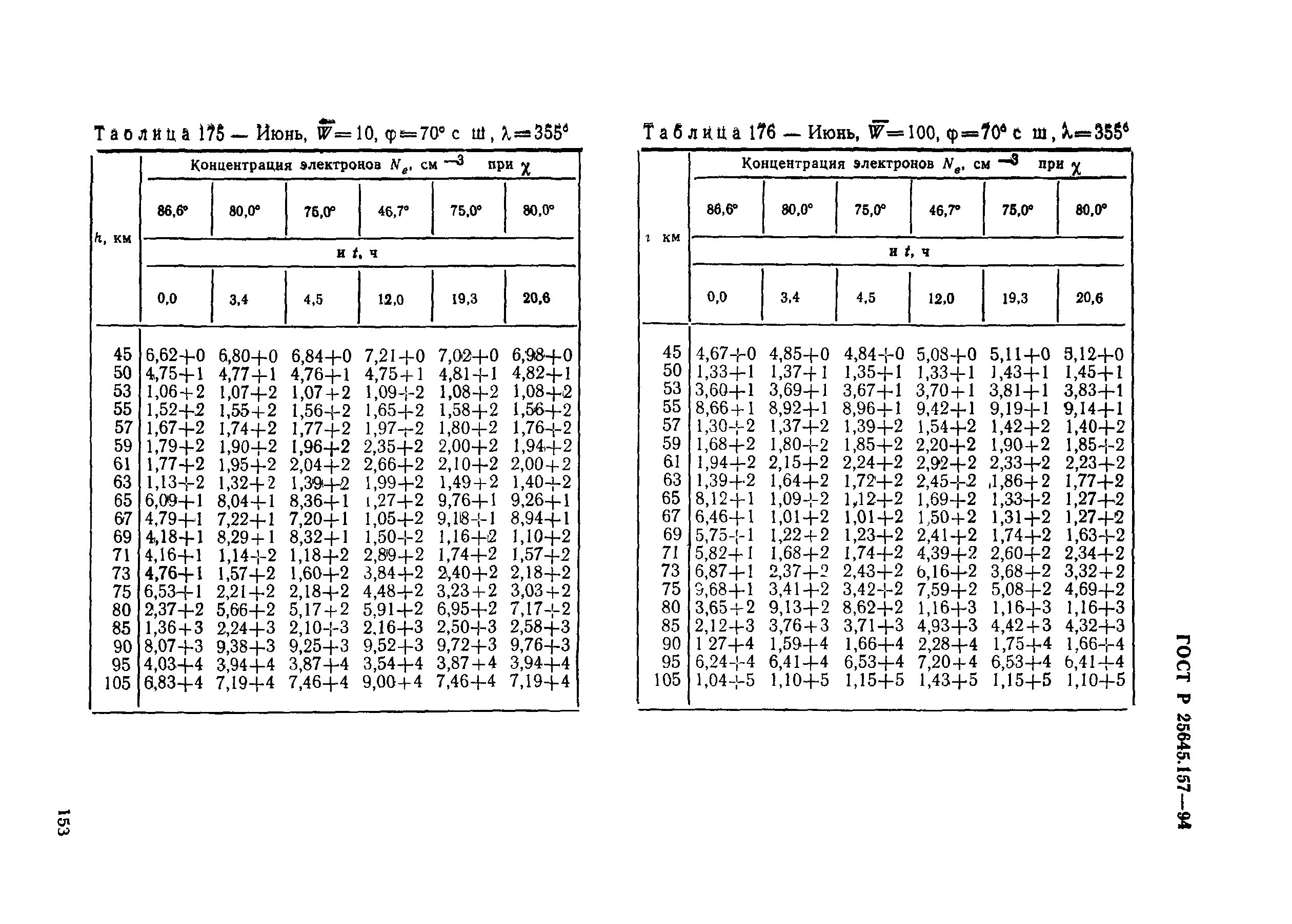 ГОСТ Р 25645.157-94