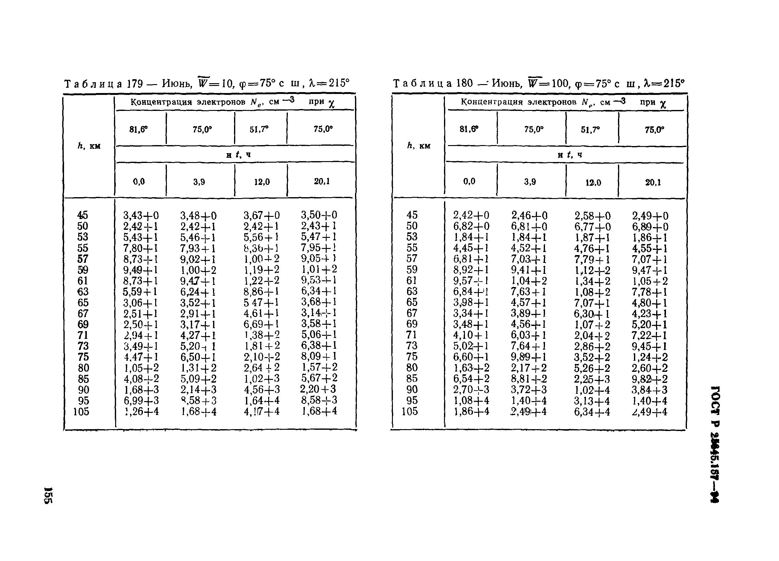 ГОСТ Р 25645.157-94