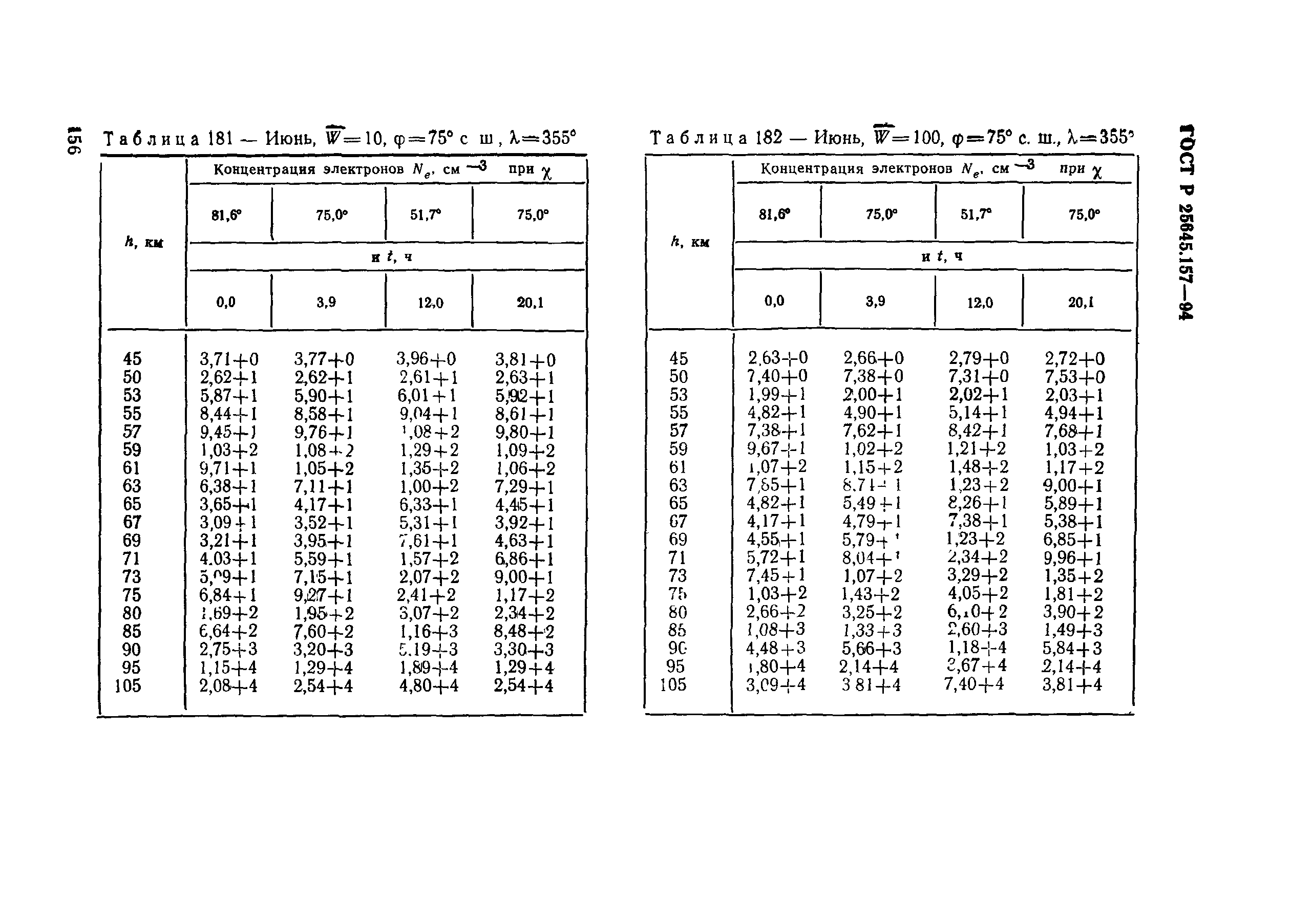 ГОСТ Р 25645.157-94