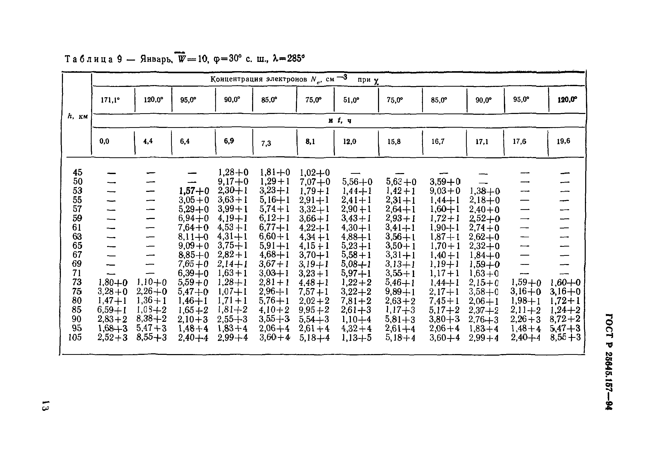 ГОСТ Р 25645.157-94