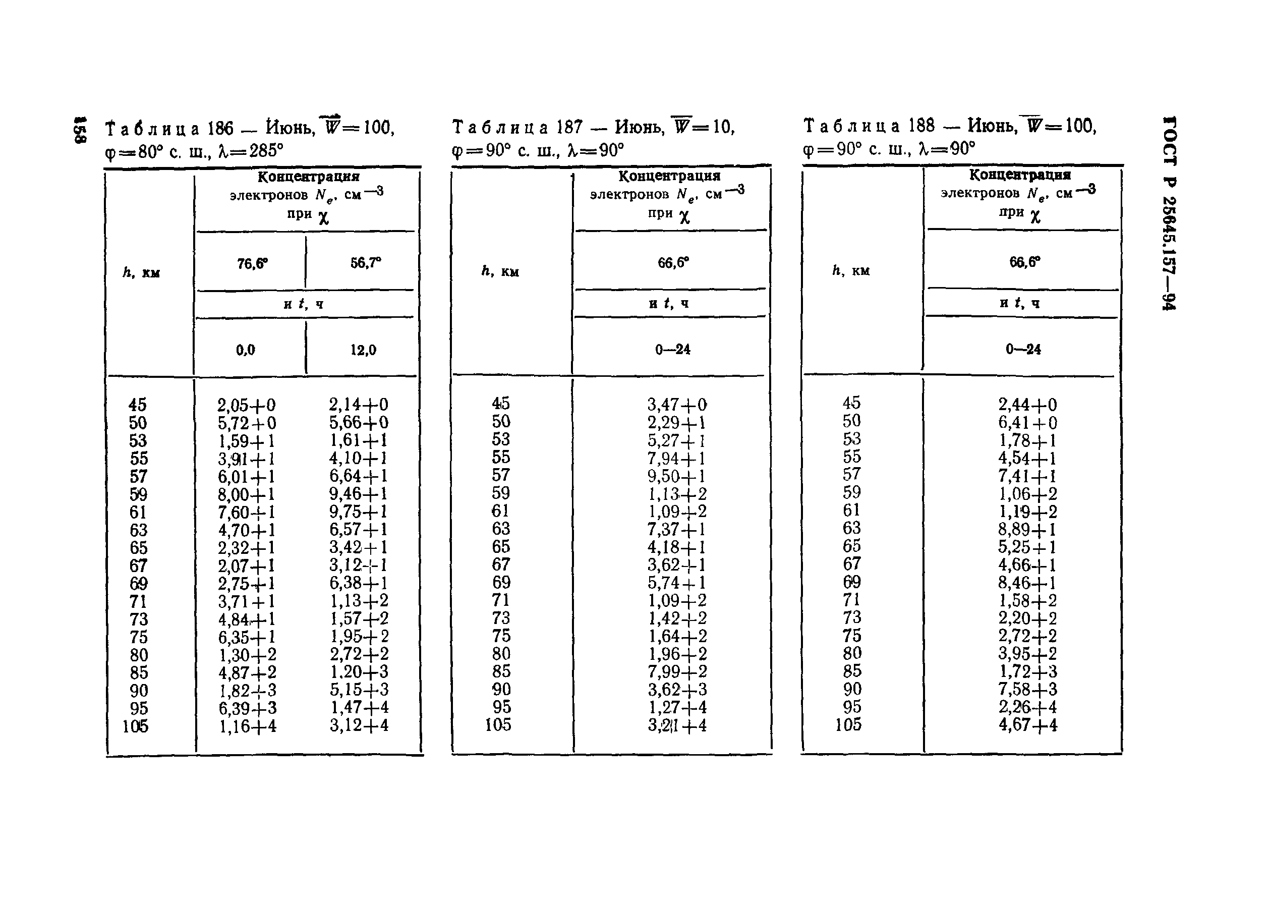 ГОСТ Р 25645.157-94