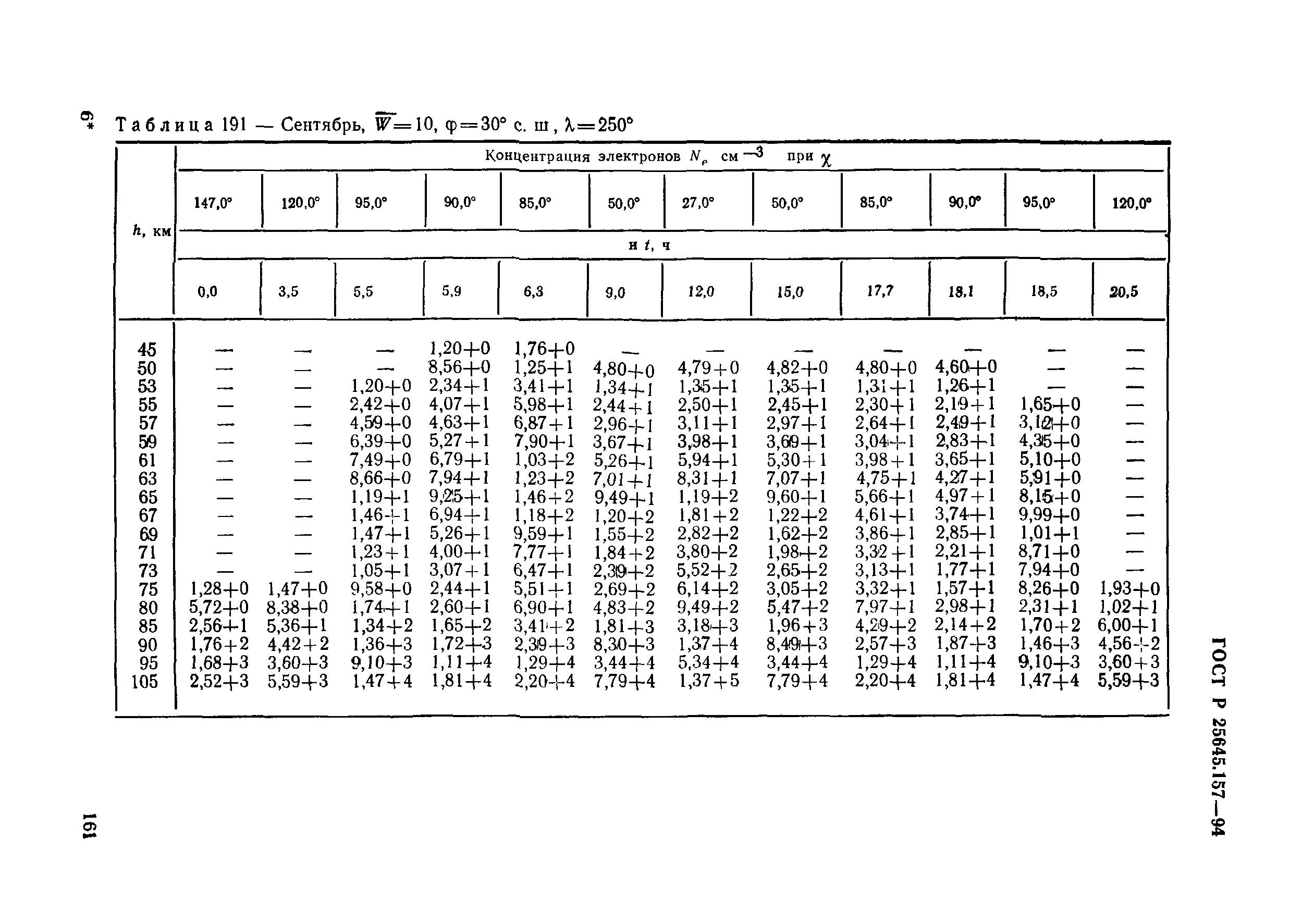 ГОСТ Р 25645.157-94