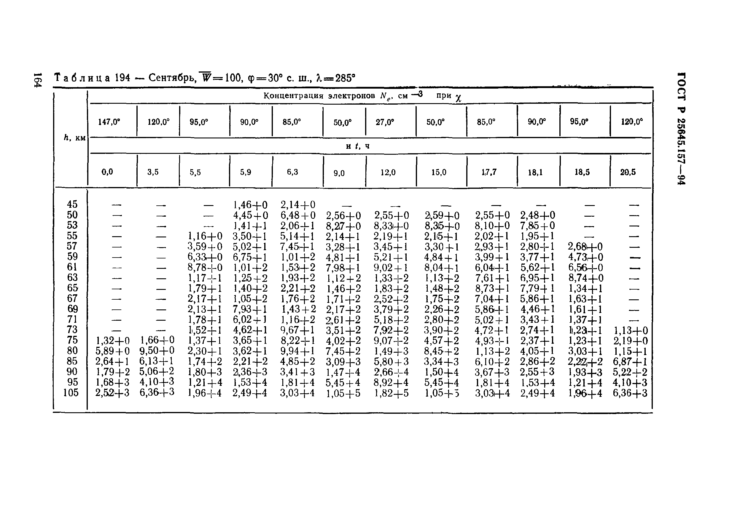 ГОСТ Р 25645.157-94