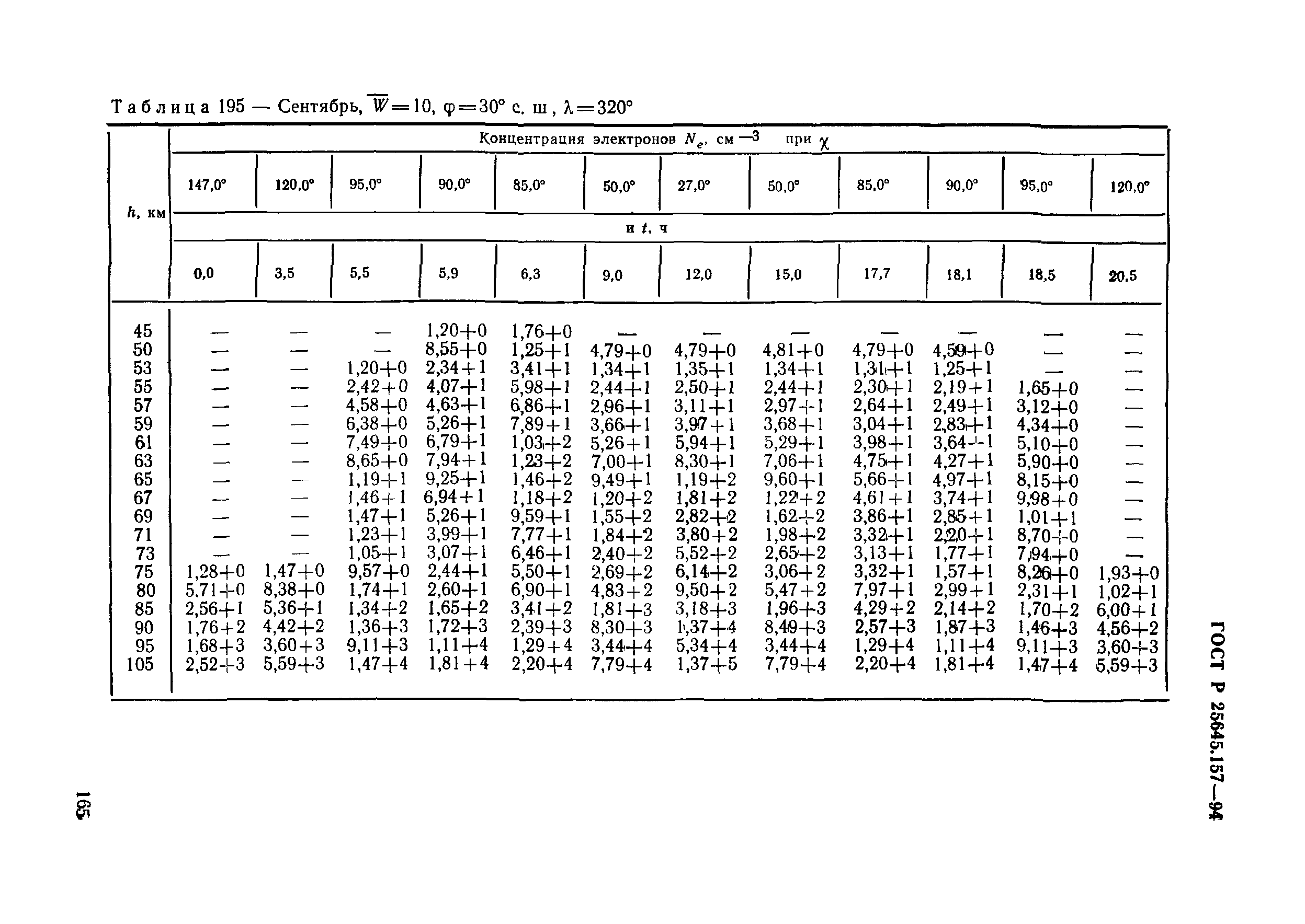 ГОСТ Р 25645.157-94