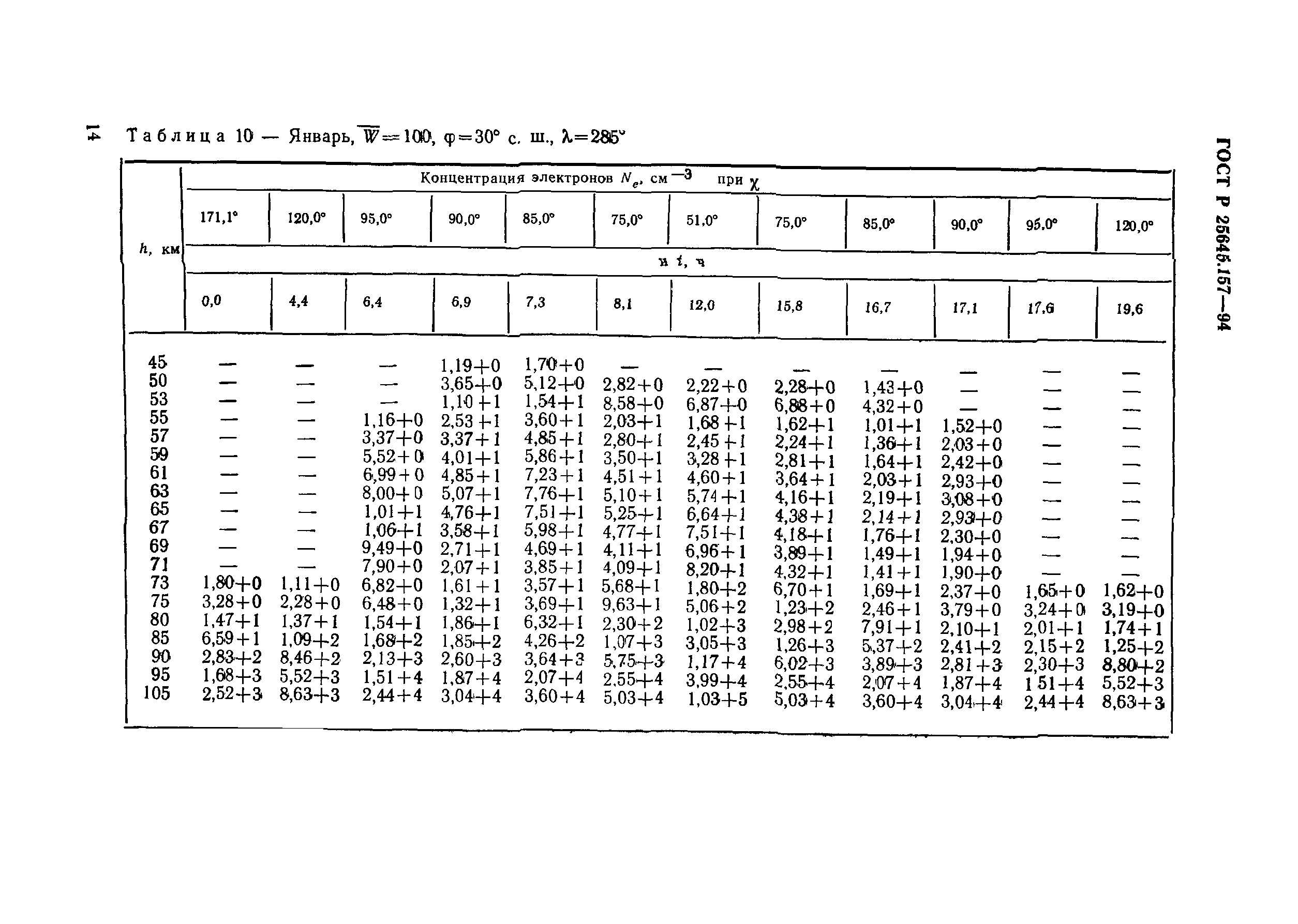 ГОСТ Р 25645.157-94