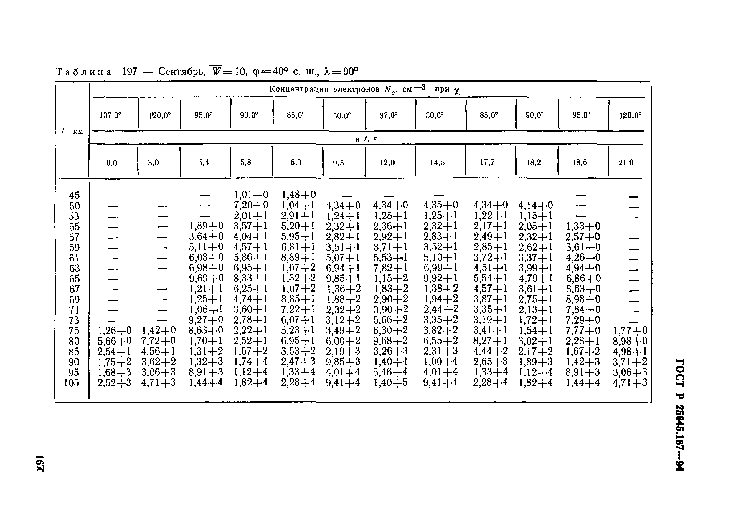 ГОСТ Р 25645.157-94