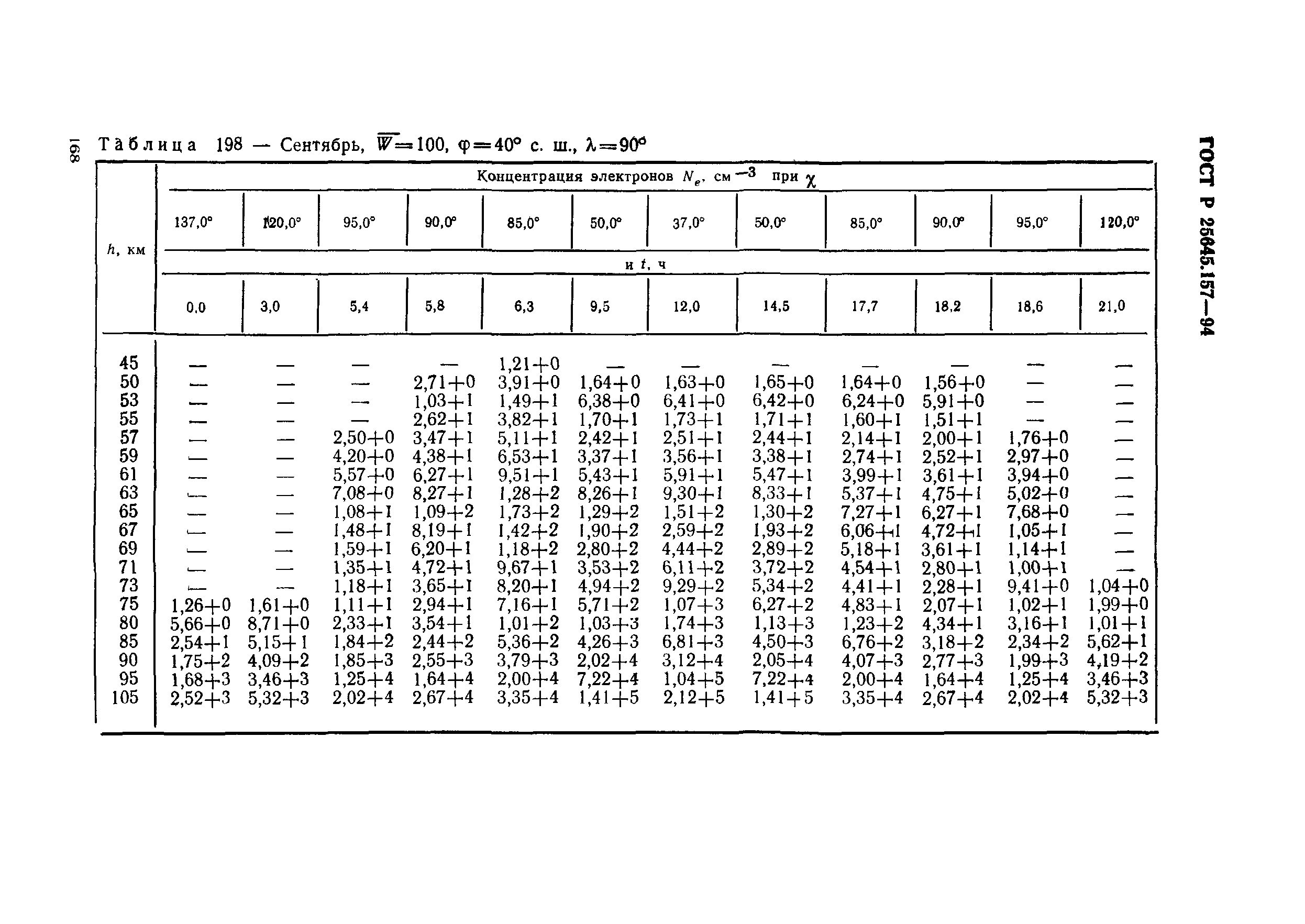 ГОСТ Р 25645.157-94